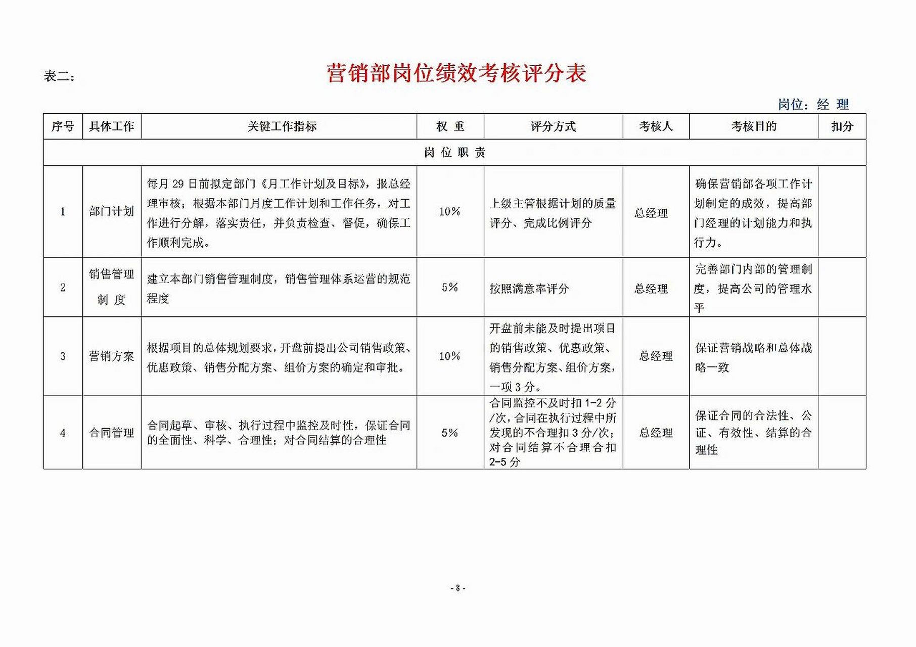 公司考核有哪些指标(公司考核内容和考核指标)