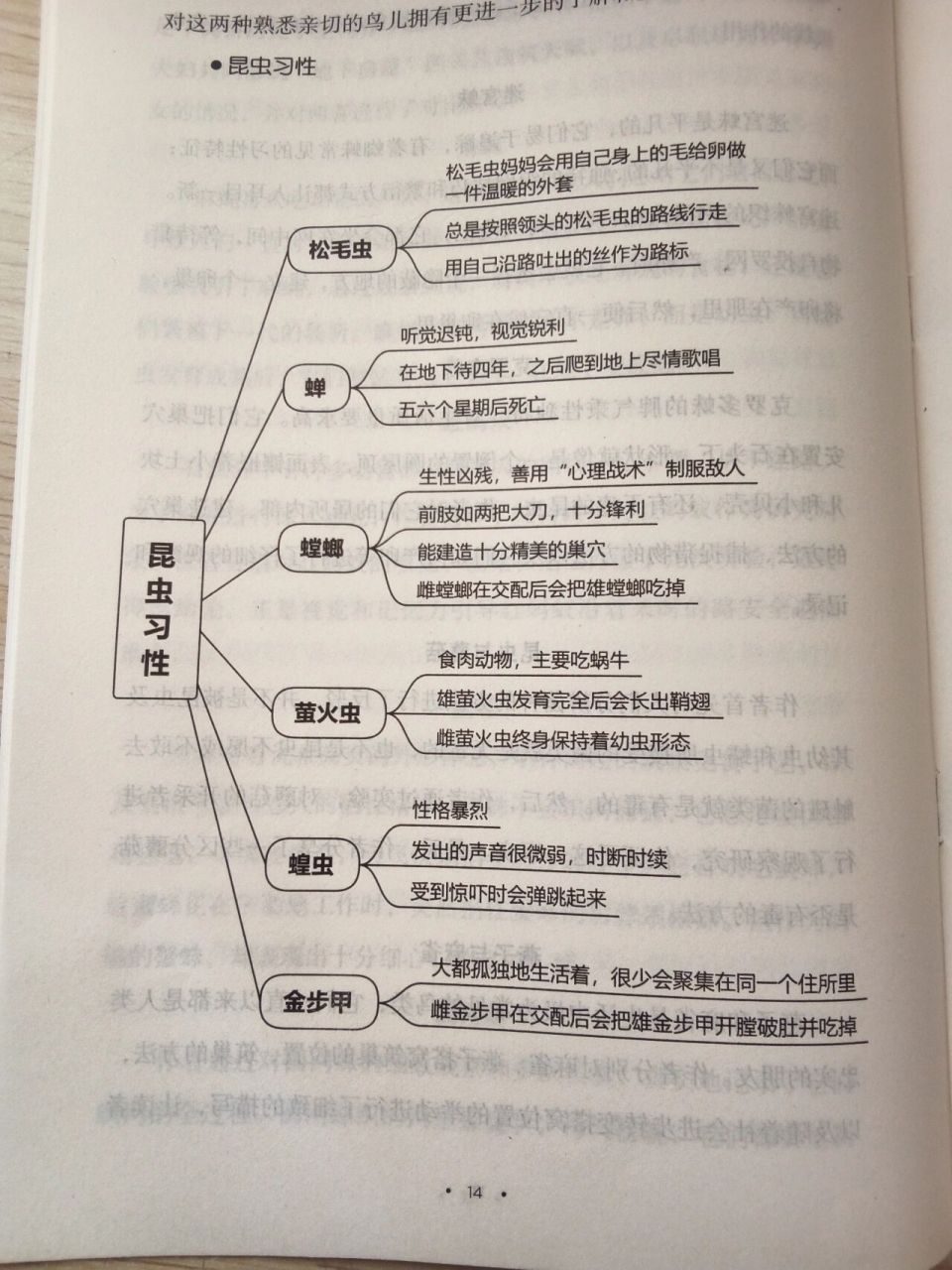 《昆虫记》昆虫的习性思维导图   92二用