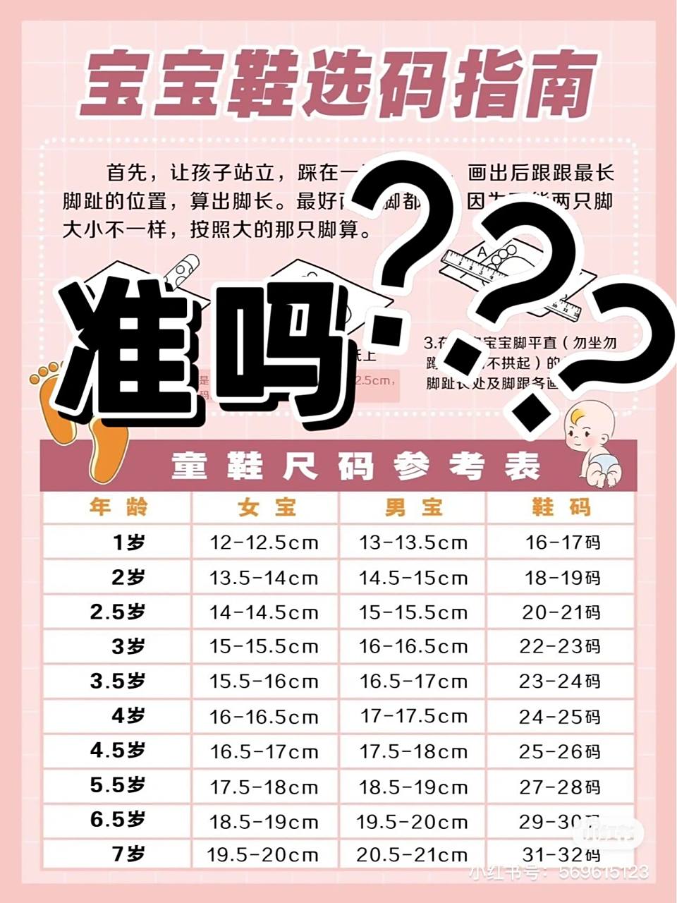 求助帖|您两岁的宝宝脚长多少呢7171 6015事情是这样的: 昨天