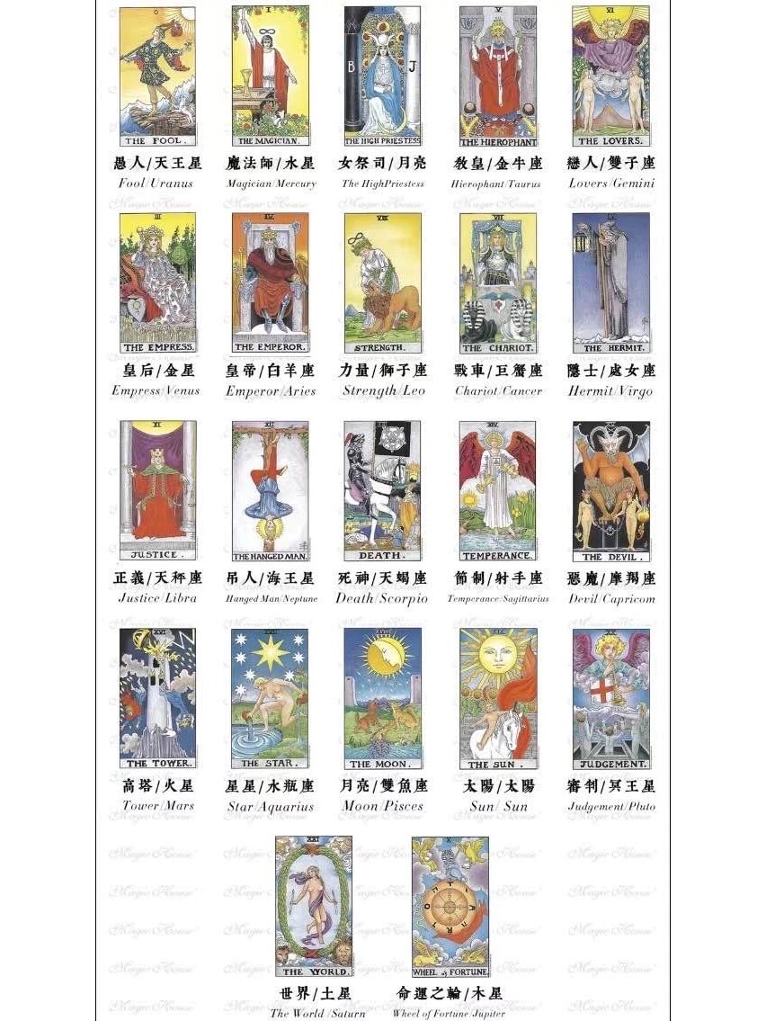 塔罗牌代表的星座