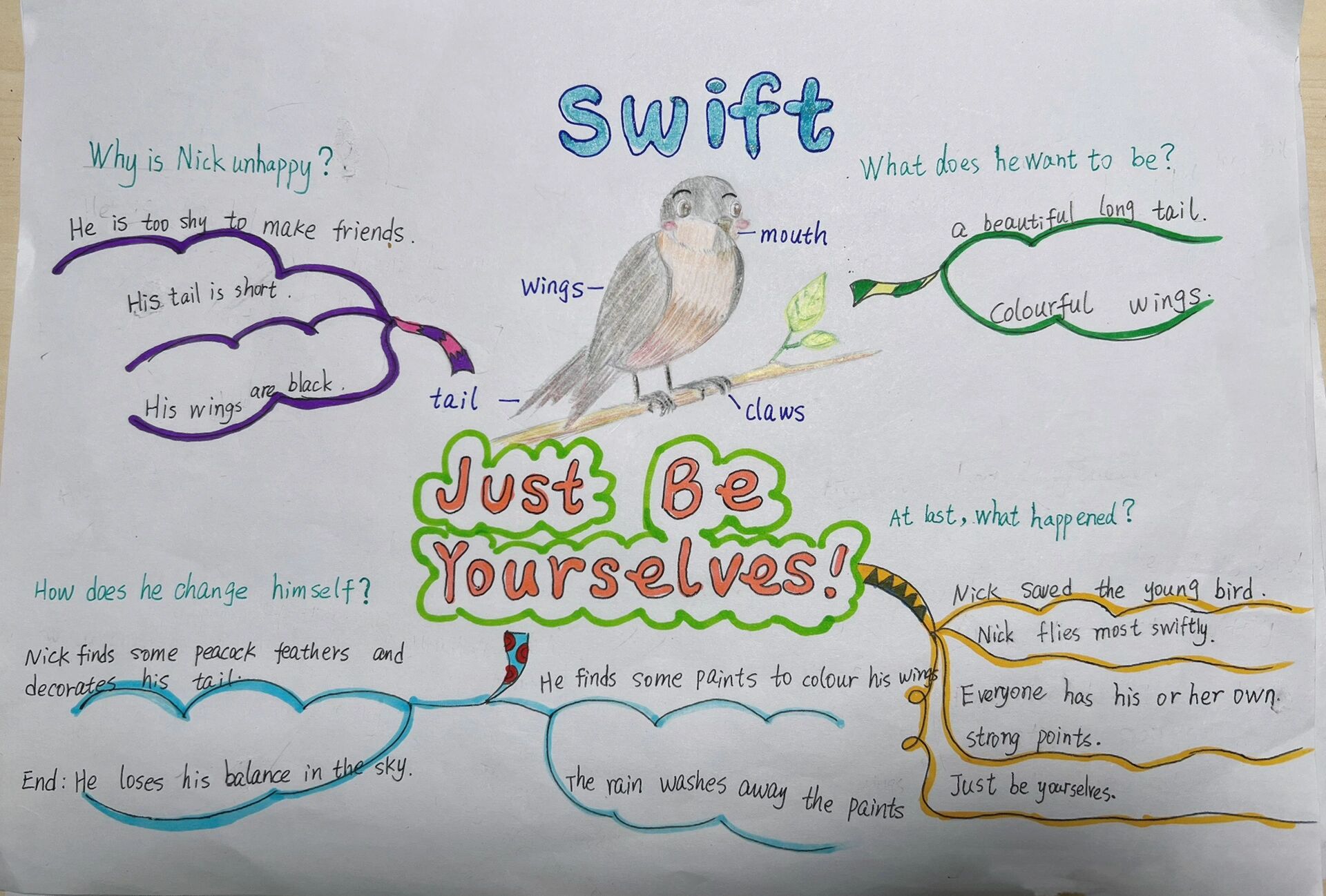 跟上兔子 just be yourselves 每年的思维导图