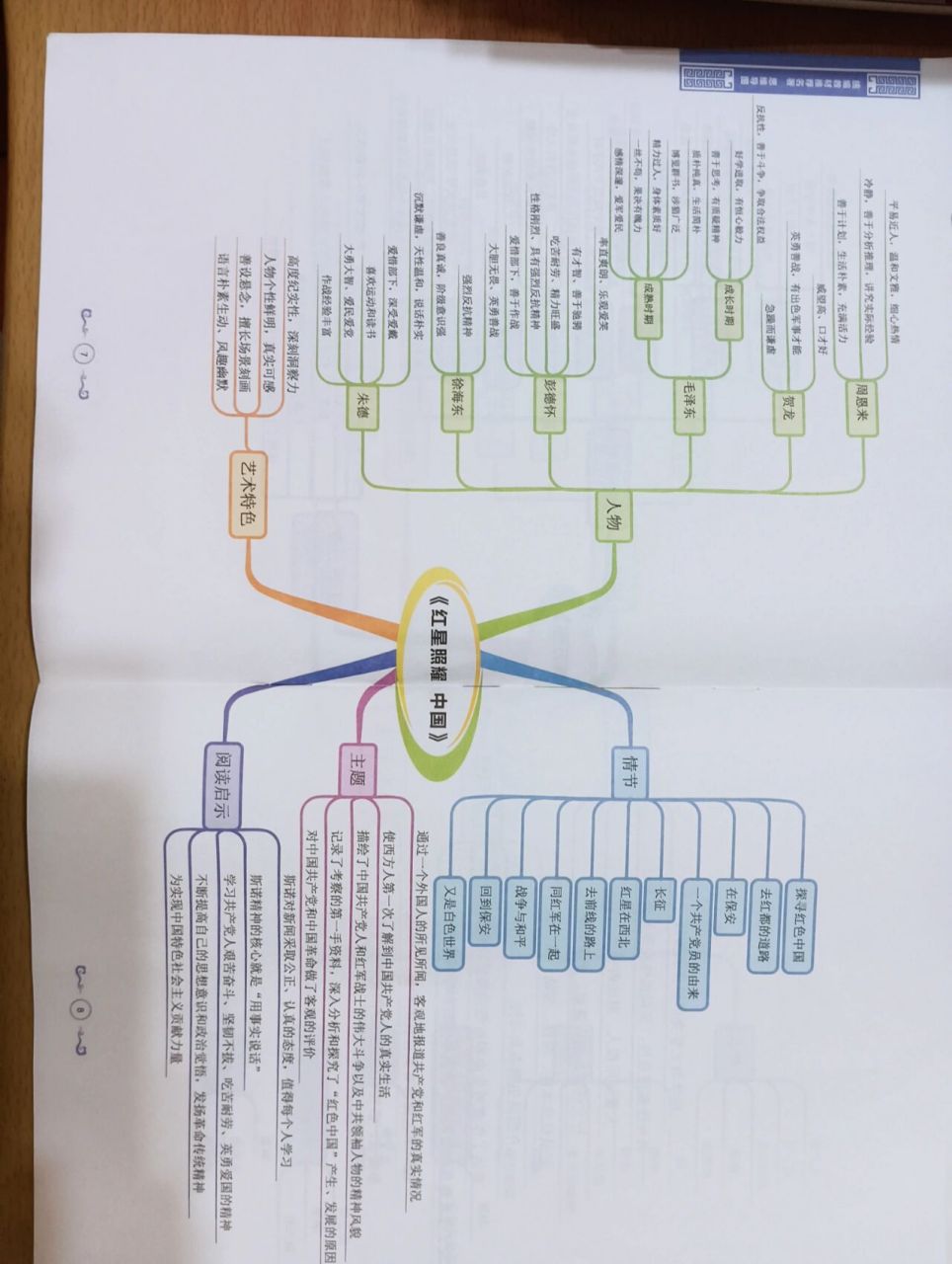《红星照耀中国》思维导图