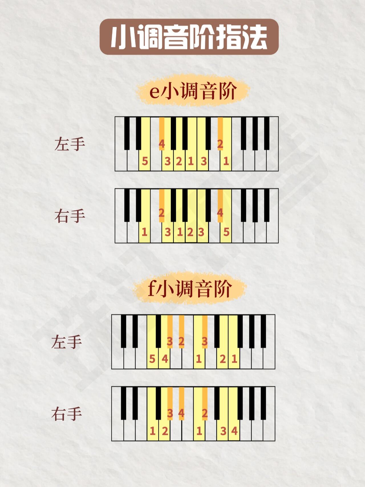 09弹钢琴时小调音阶指法不会弹?教程来啦