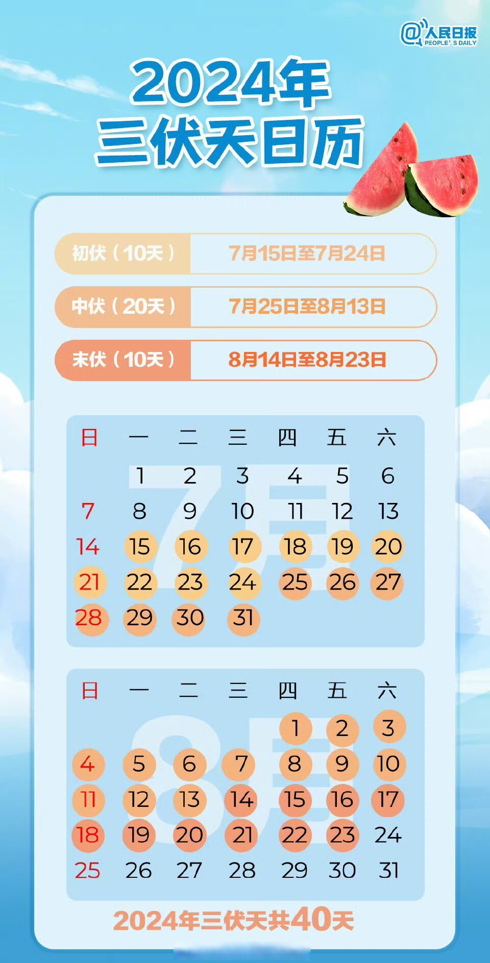2月1986年8月14日日历2028年一共有多少天