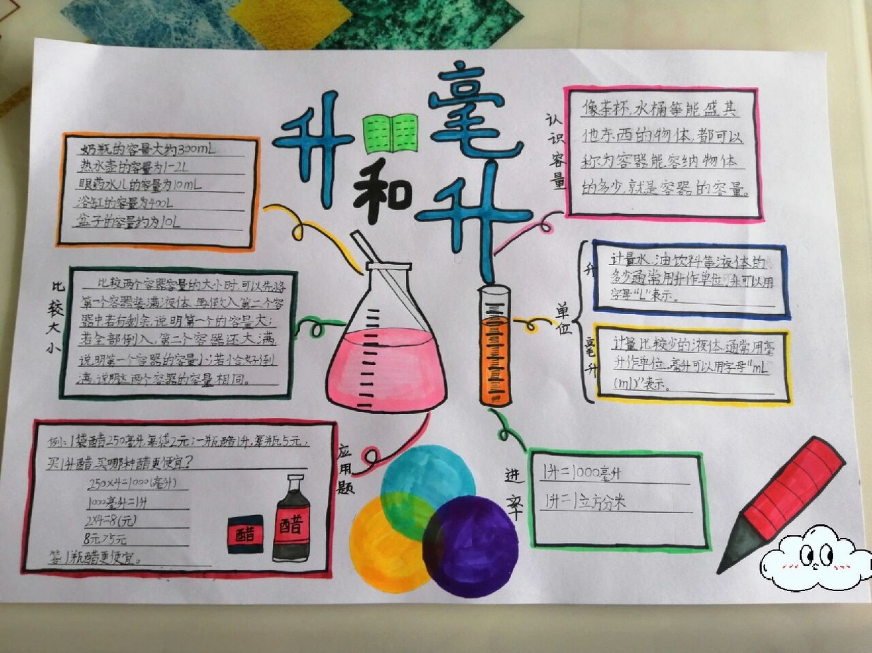 升和毫升思维导图,四年级上册 升和毫升思维导图,孩子学校作业