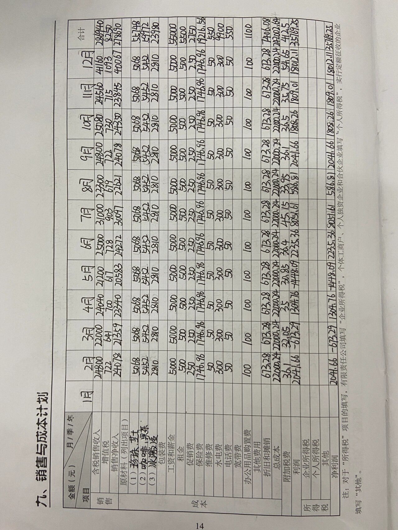 syb创业计划书含表格(syb创业计划书完整版2020)