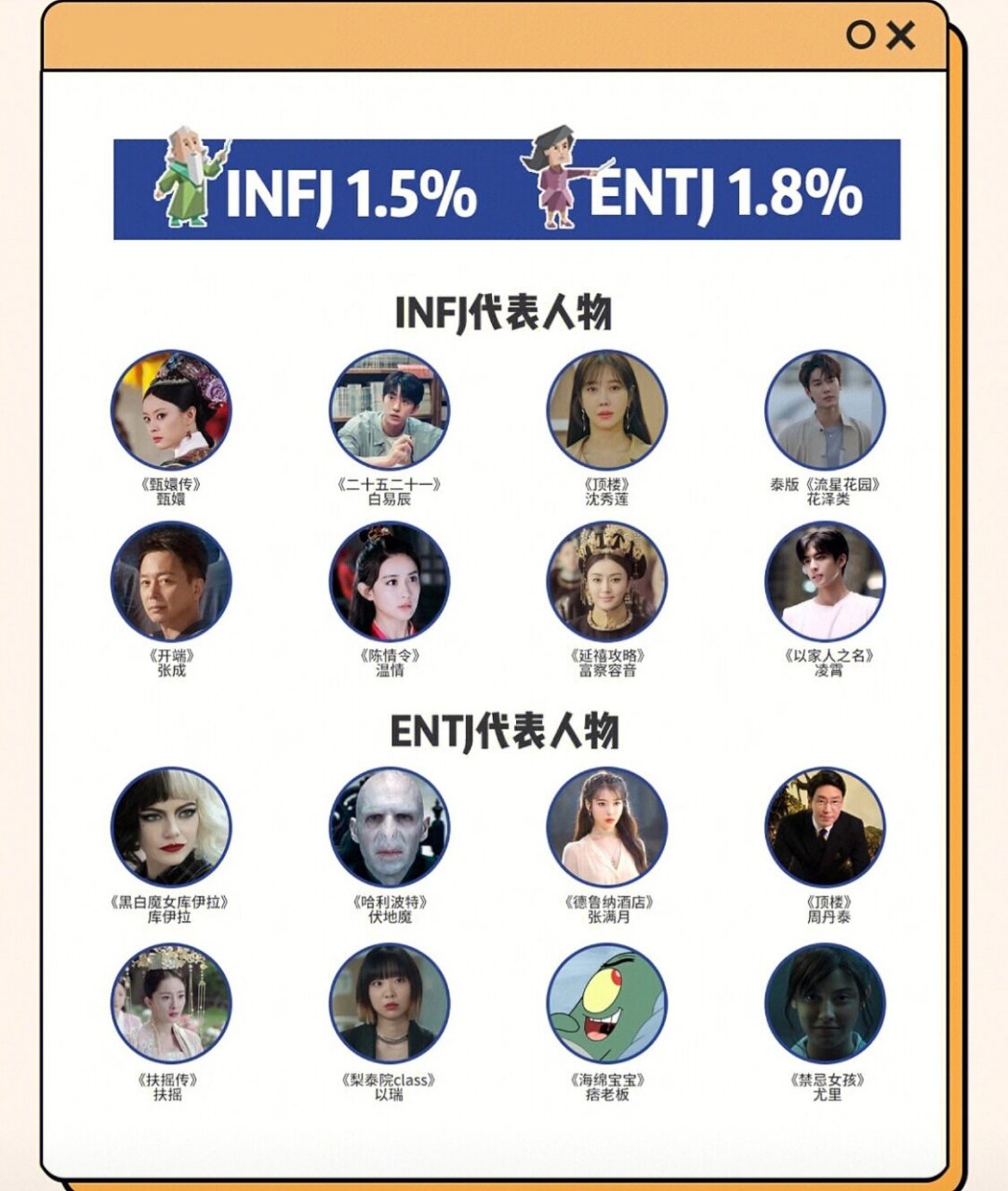 infj代表人物图片