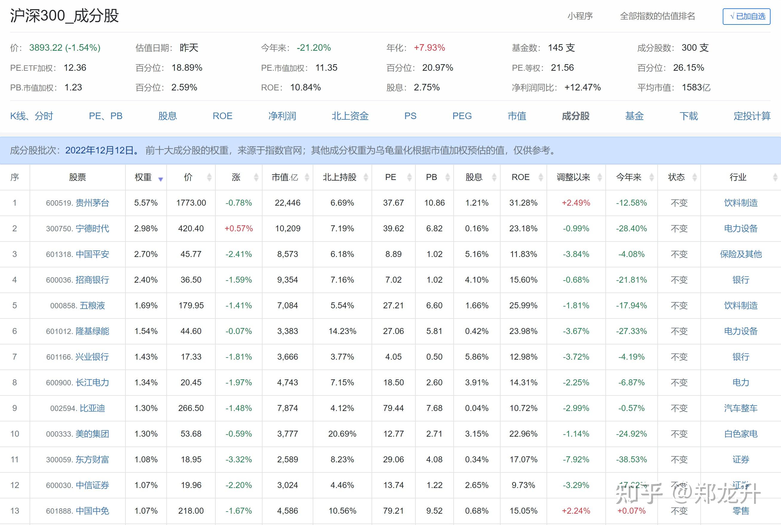 沪深300哪只基金最好(沪深300股票基金哪个好)