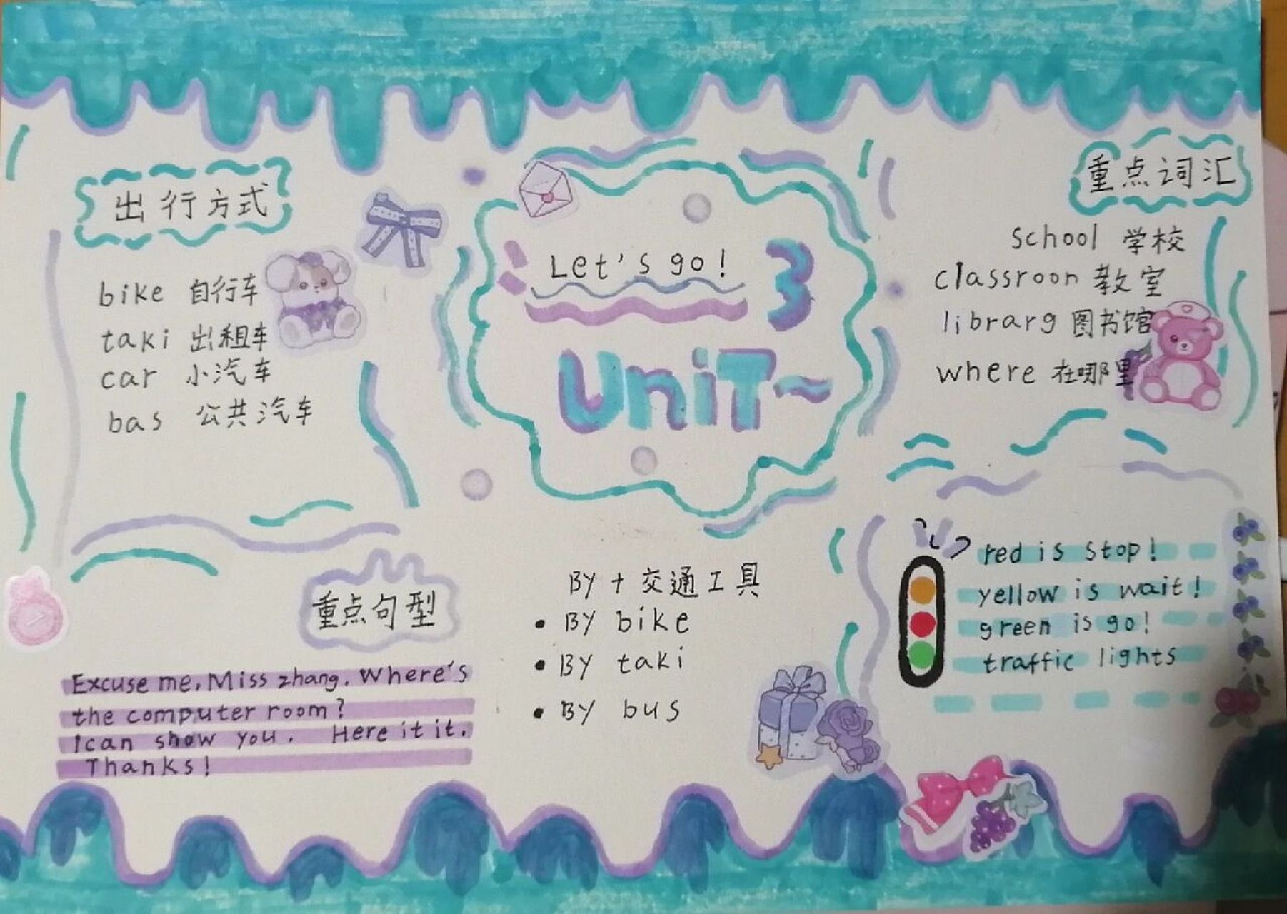 四年级上册英语思维导图(第三单元) 画的不好,不喜勿喷 勿防,勿盗