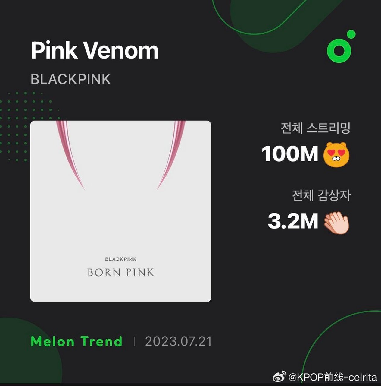 【数据小结】blackpink的《pink venom》在 melon 的播放量已突破 1