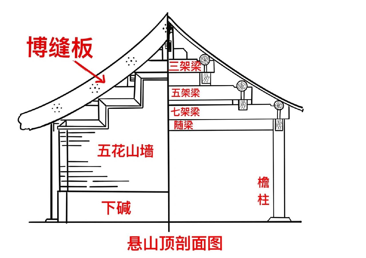 悬山顶结构图解图片