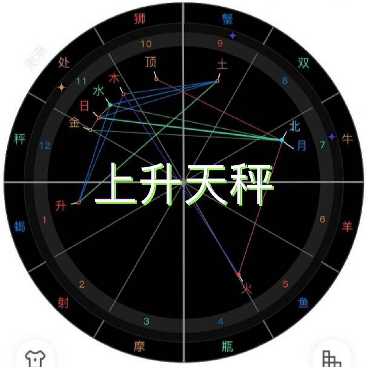 上升天秤的人生格局 首先木星掌管三宫 六宫 (凶宫)首先木星个贵气就