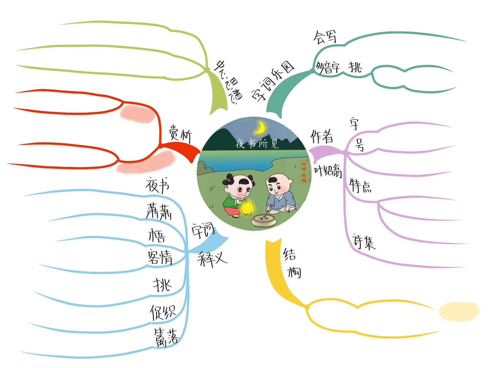 三语上|古诗三首-《夜书所见》思维导图 秋天,是来帮忙忙碌碌的夏天按