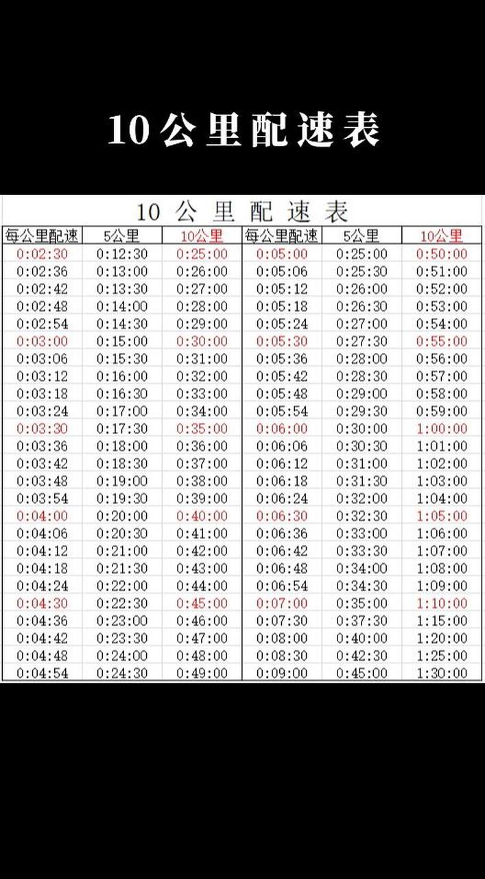 10公里配速对照表图片