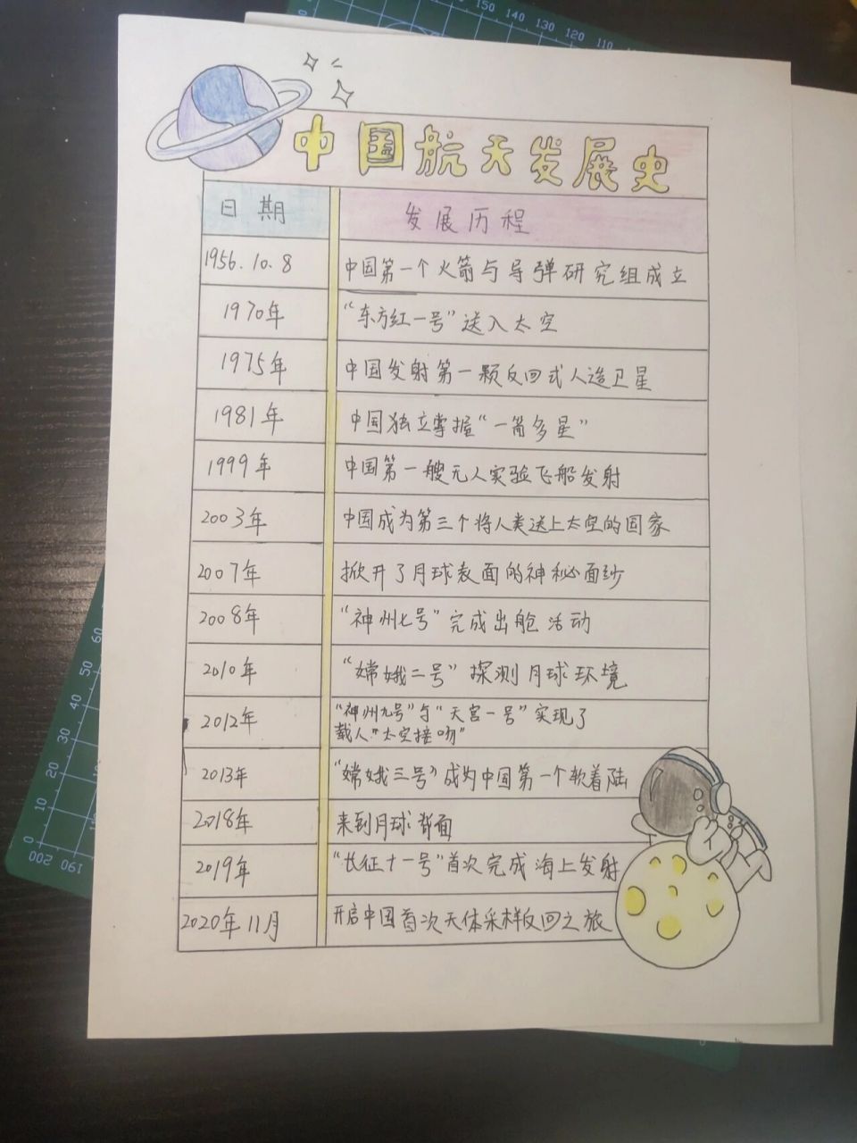 表格回顾中国航天发展史 人民当家作主,国家繁荣昌盛!