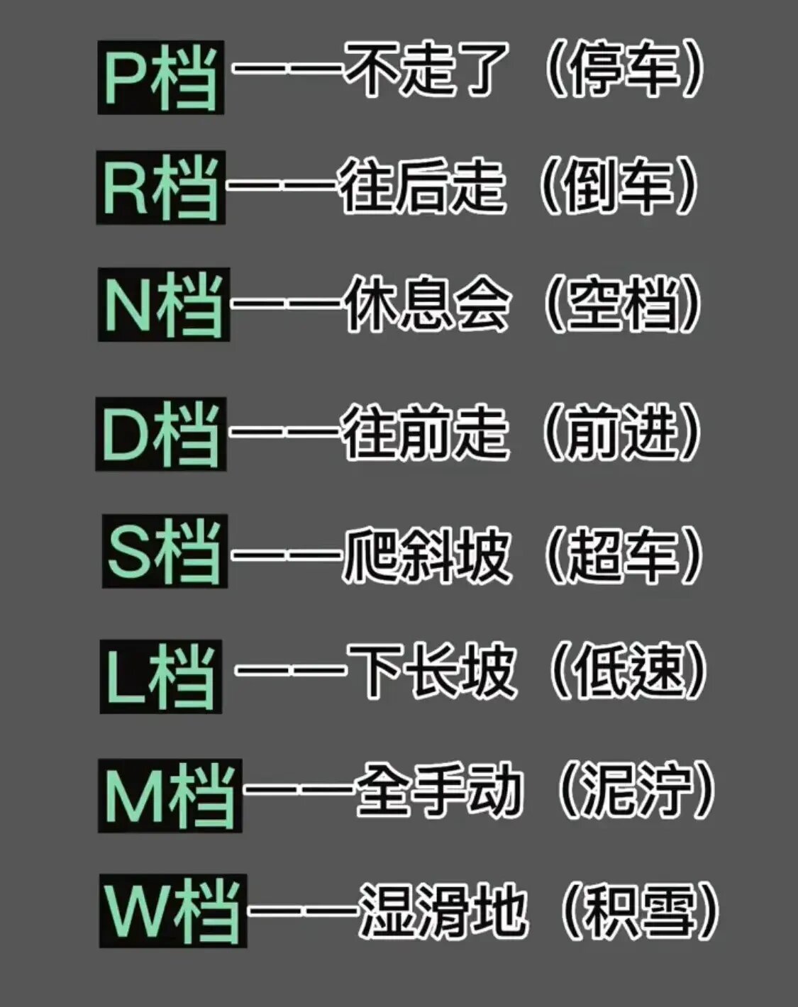 汽车自动挡w代表什么?快来学学 反正我开车就d挡一路到底!