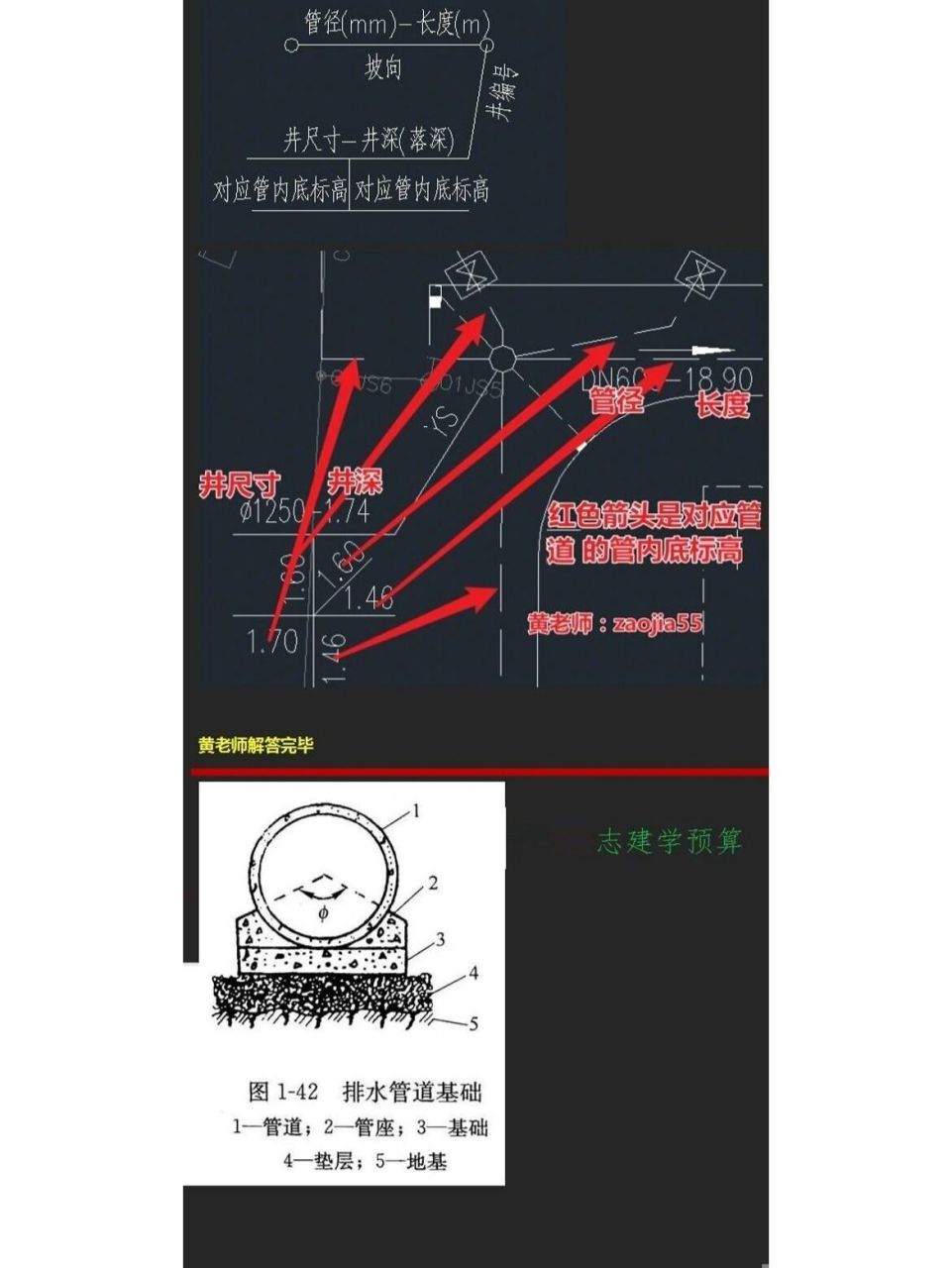 室外排水管,检查井标高坡度长度标注识图知 室外排水管,检查井标高
