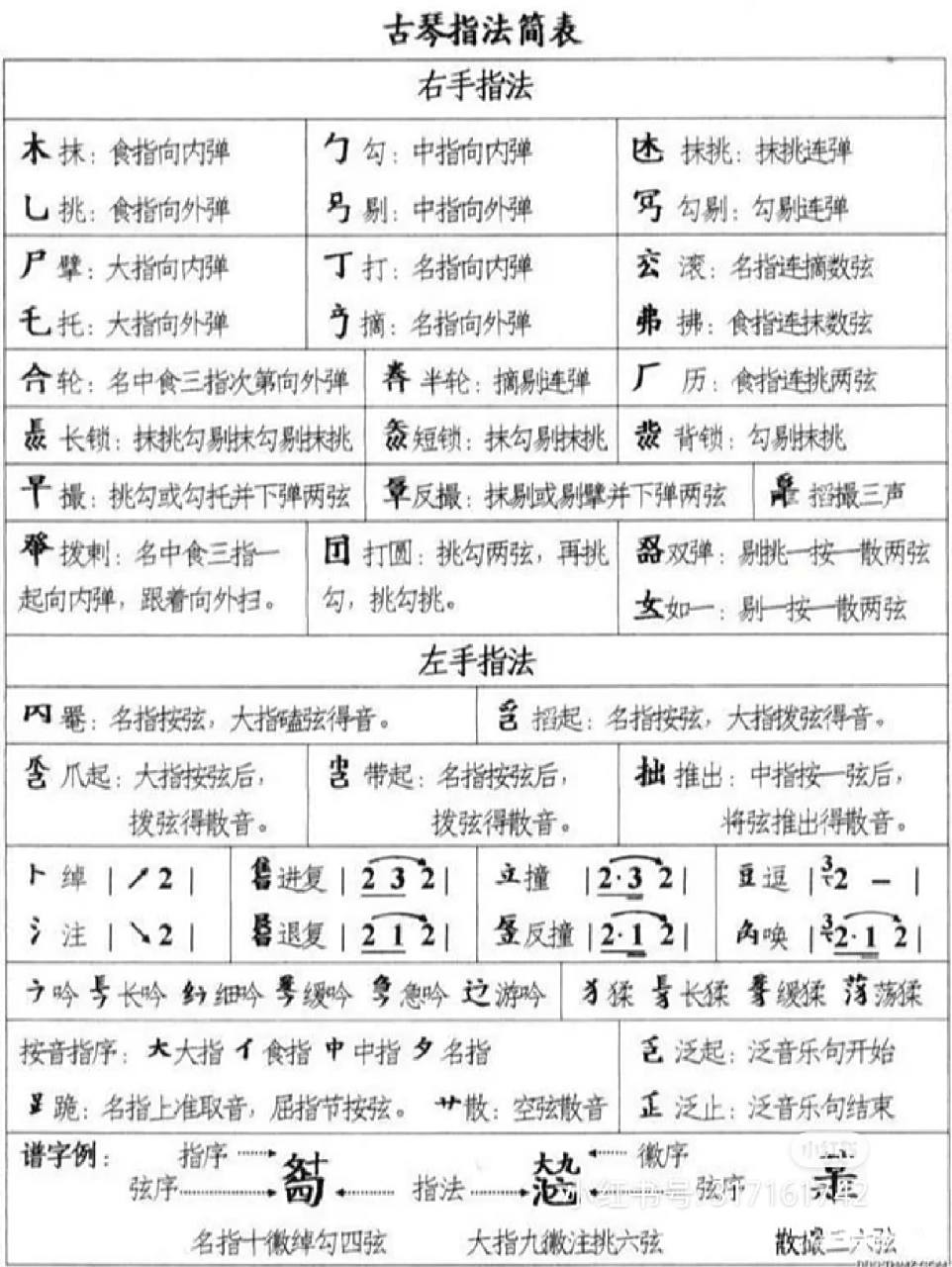 古琴减字谱指法简表 存个档