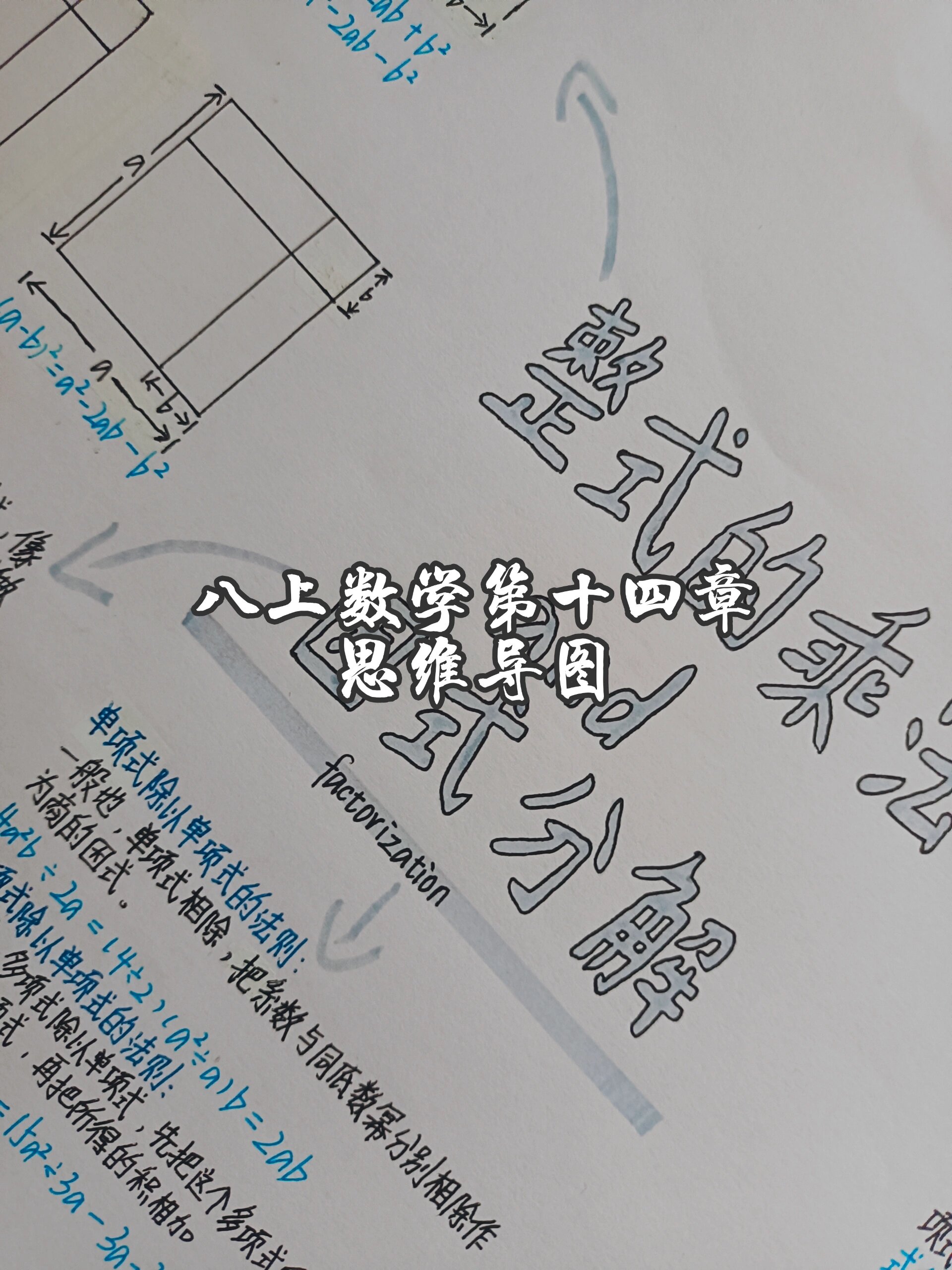 八上数学第14章思维导图