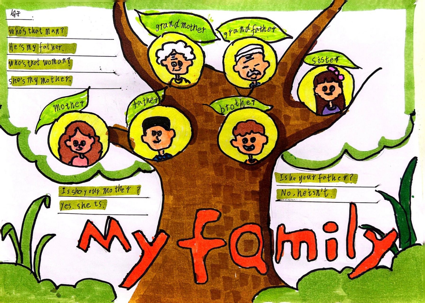 三年级下册英语my family思维导图 我的家庭思维导图