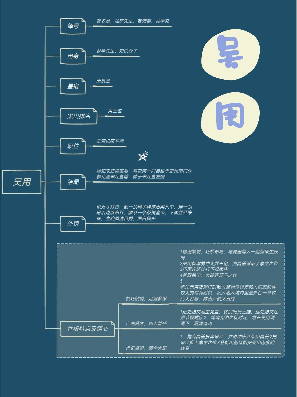 吴用的特点图片