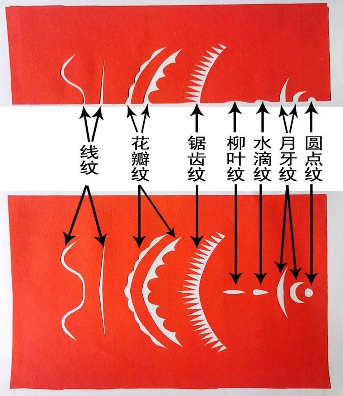 剪纸常用纹样(更新)   剪纸基础纹样,剪纸纹样组合图案练习参考.