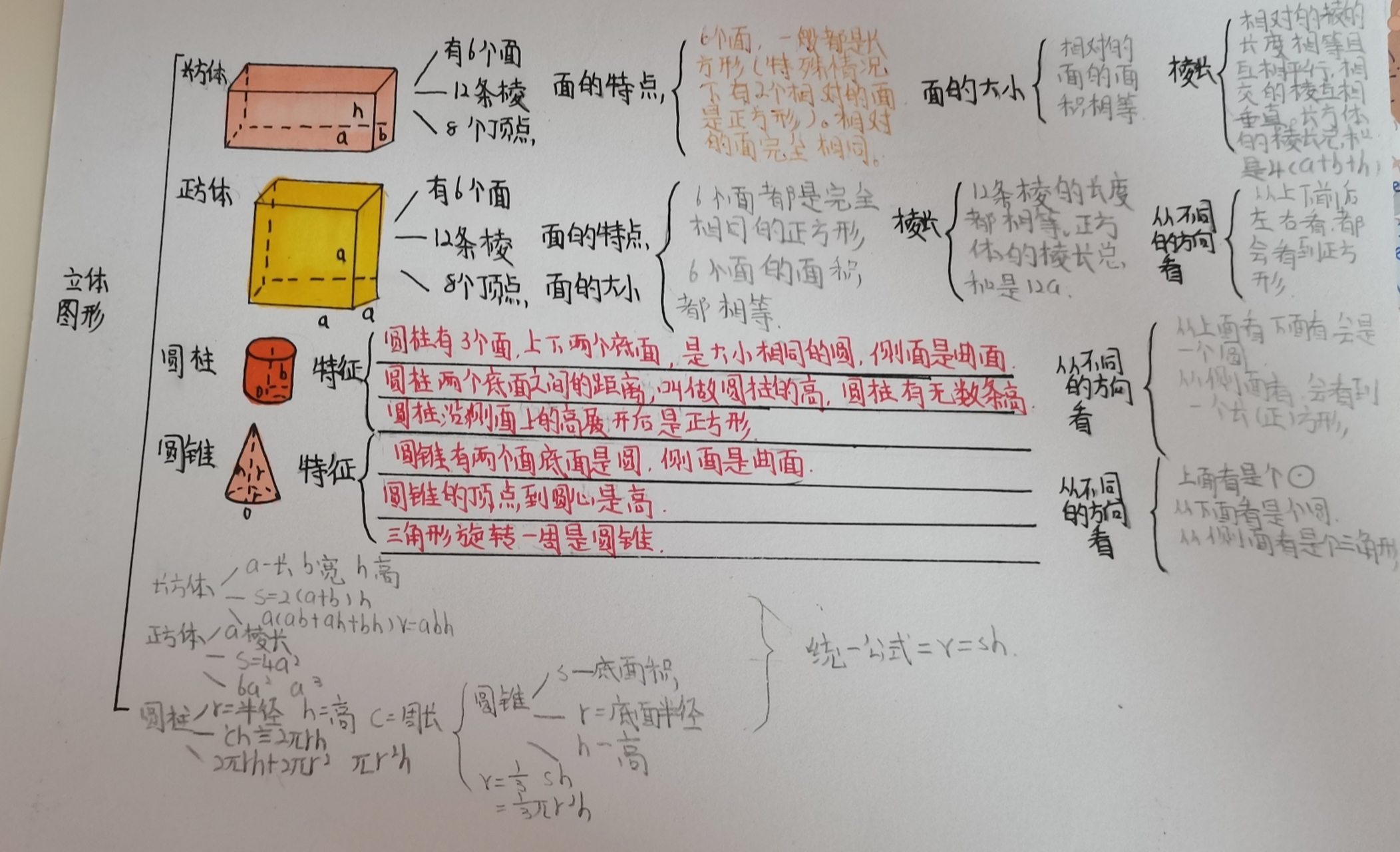 立体图形的思维导图喔 立体图形的思维导图喔 想拿走的吱一声喔