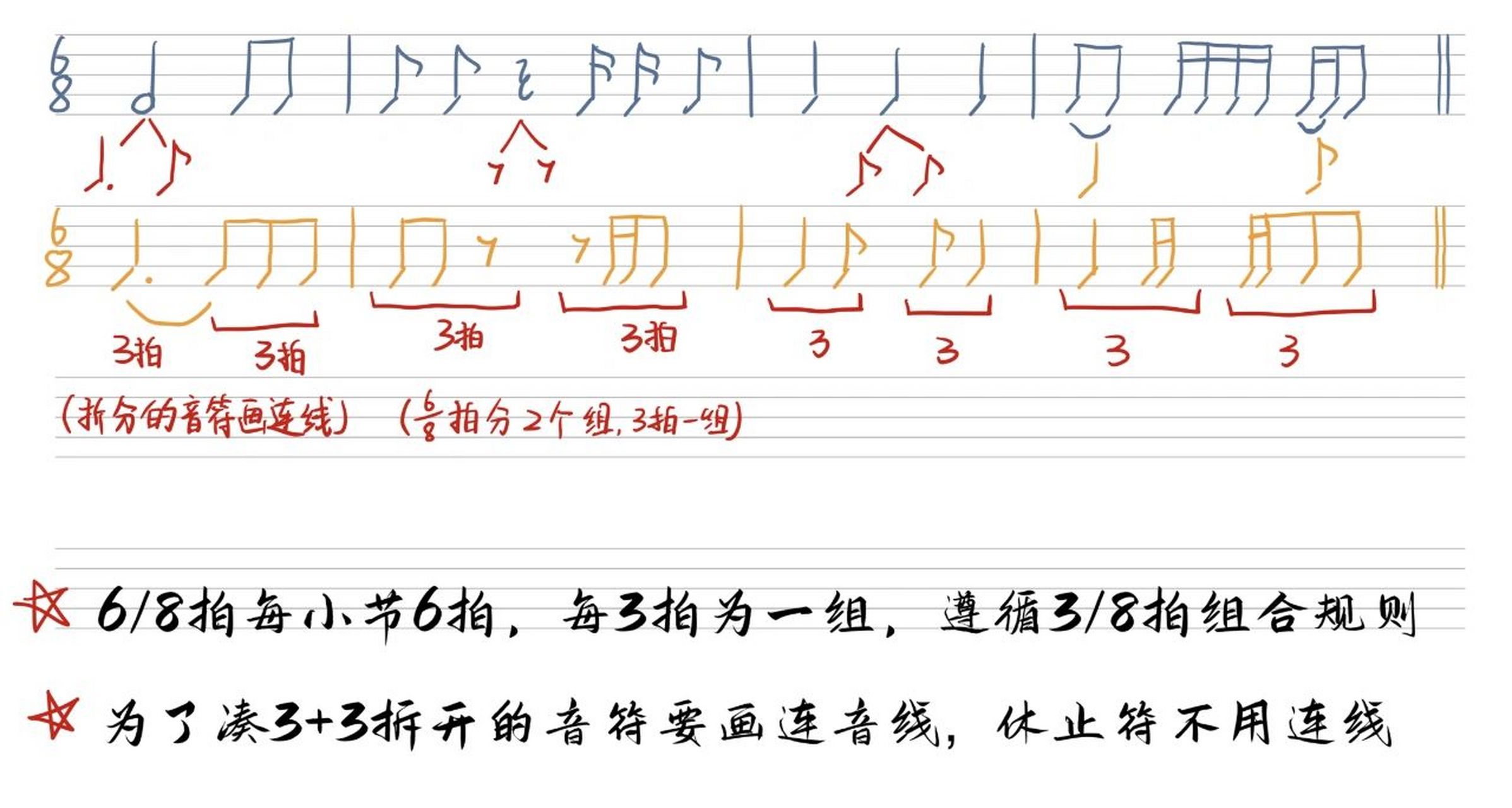 音值组合(六) 八拍子组合 跟4拍子一样组合要遵循单位拍的原则,但是8