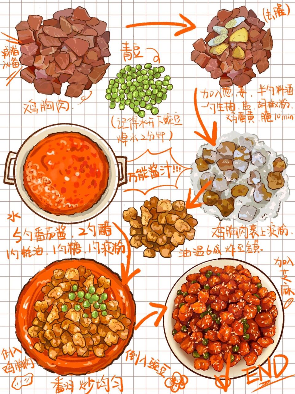 50道家常菜的手绘菜谱(5)一看就会!
