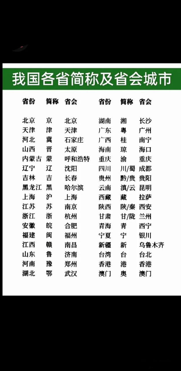 我国各省简称及省会城市[灵光一闪]