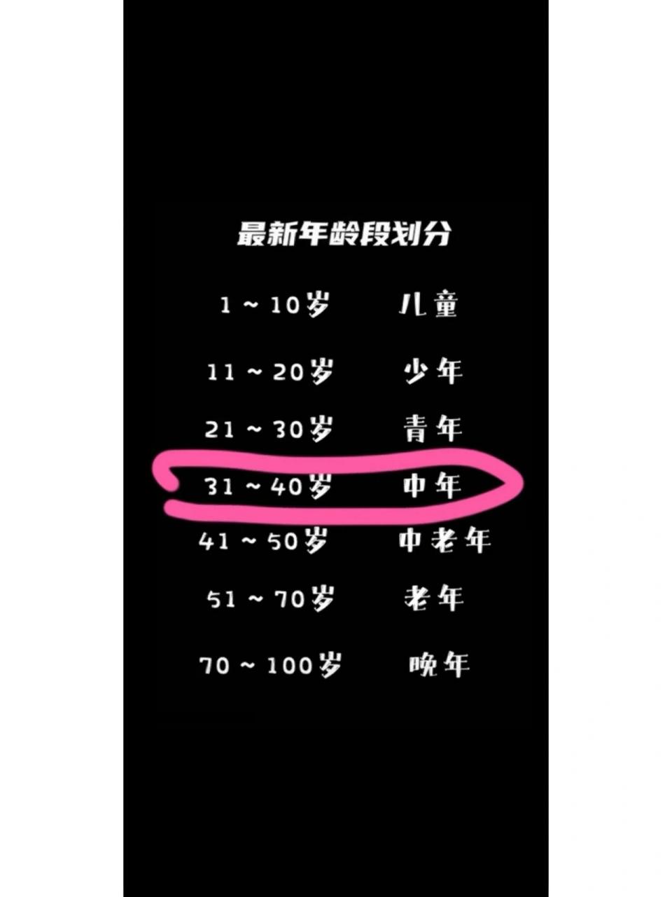 最新年龄段划分 已中年,接近中老年