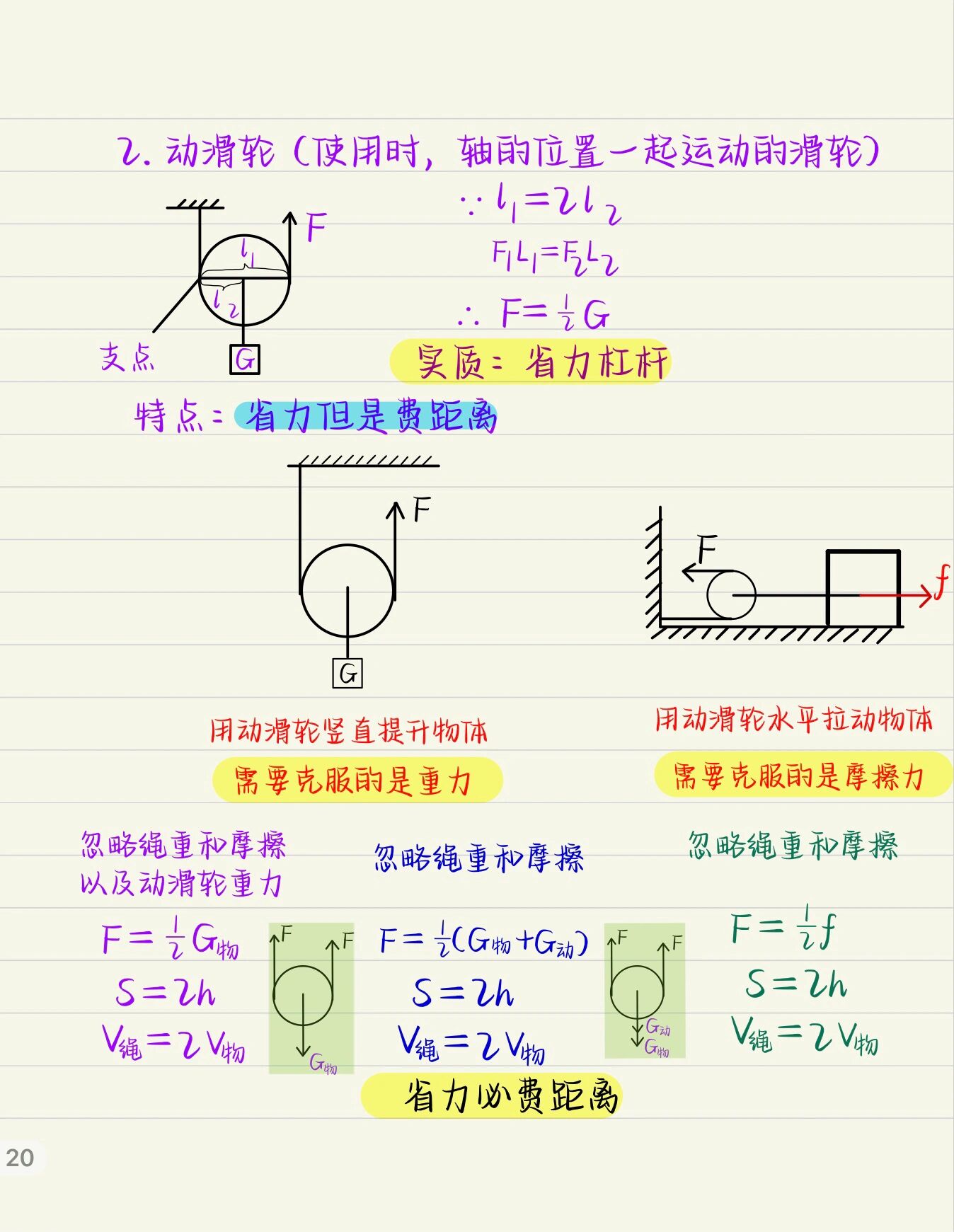 费力滑轮组图片