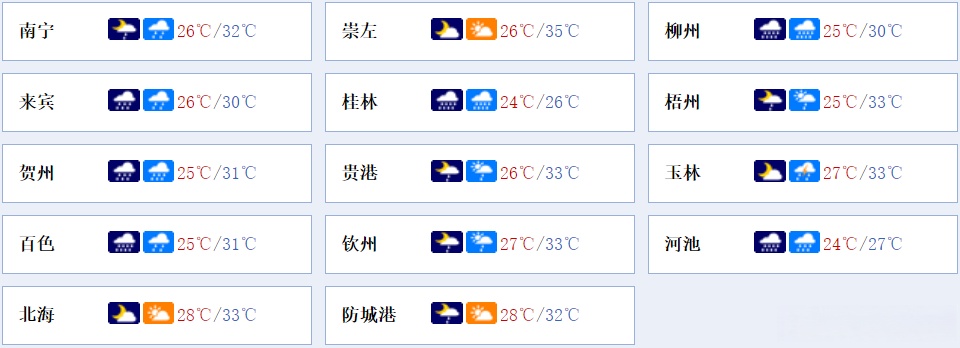 天气预报柳州