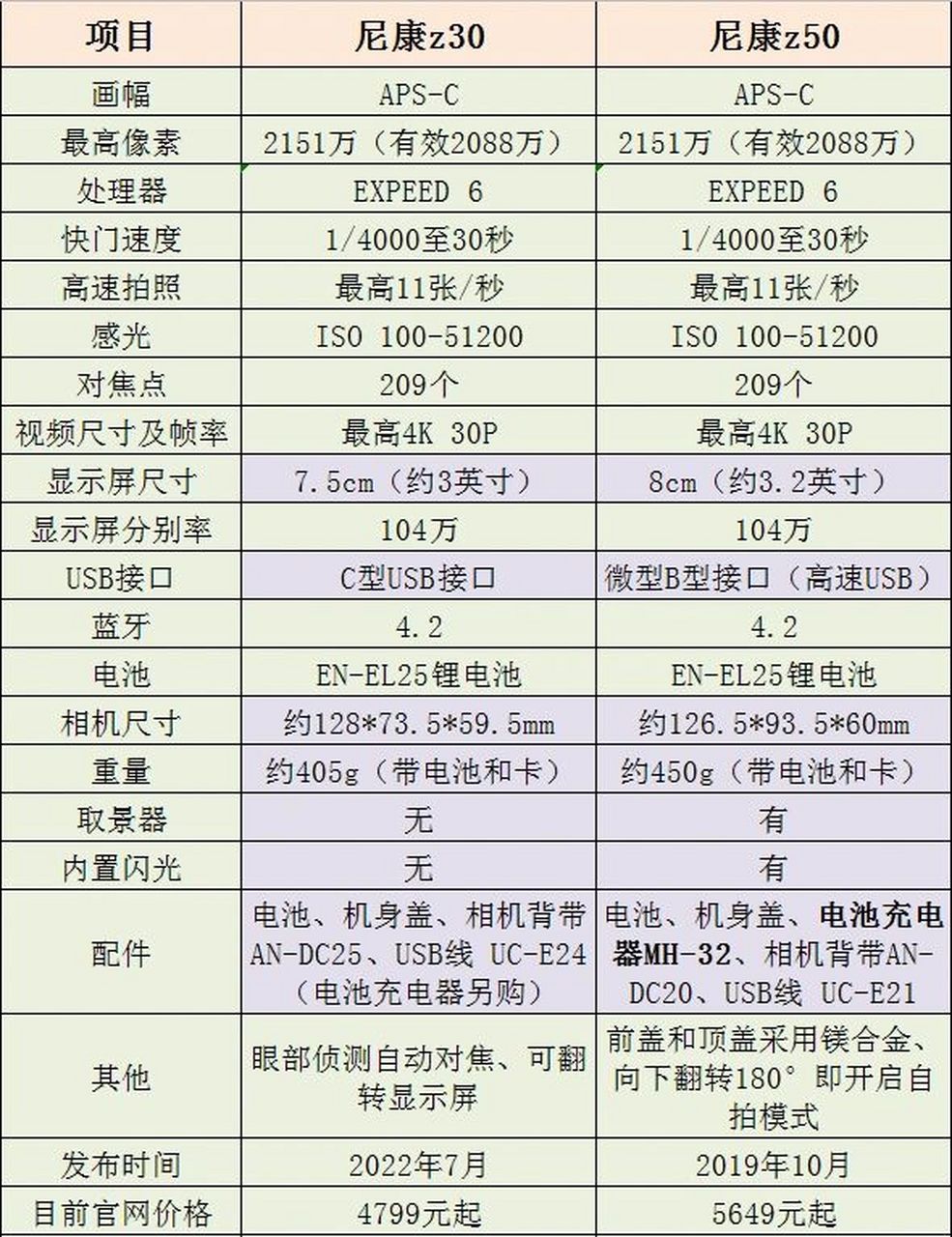 z62尼康参数图片