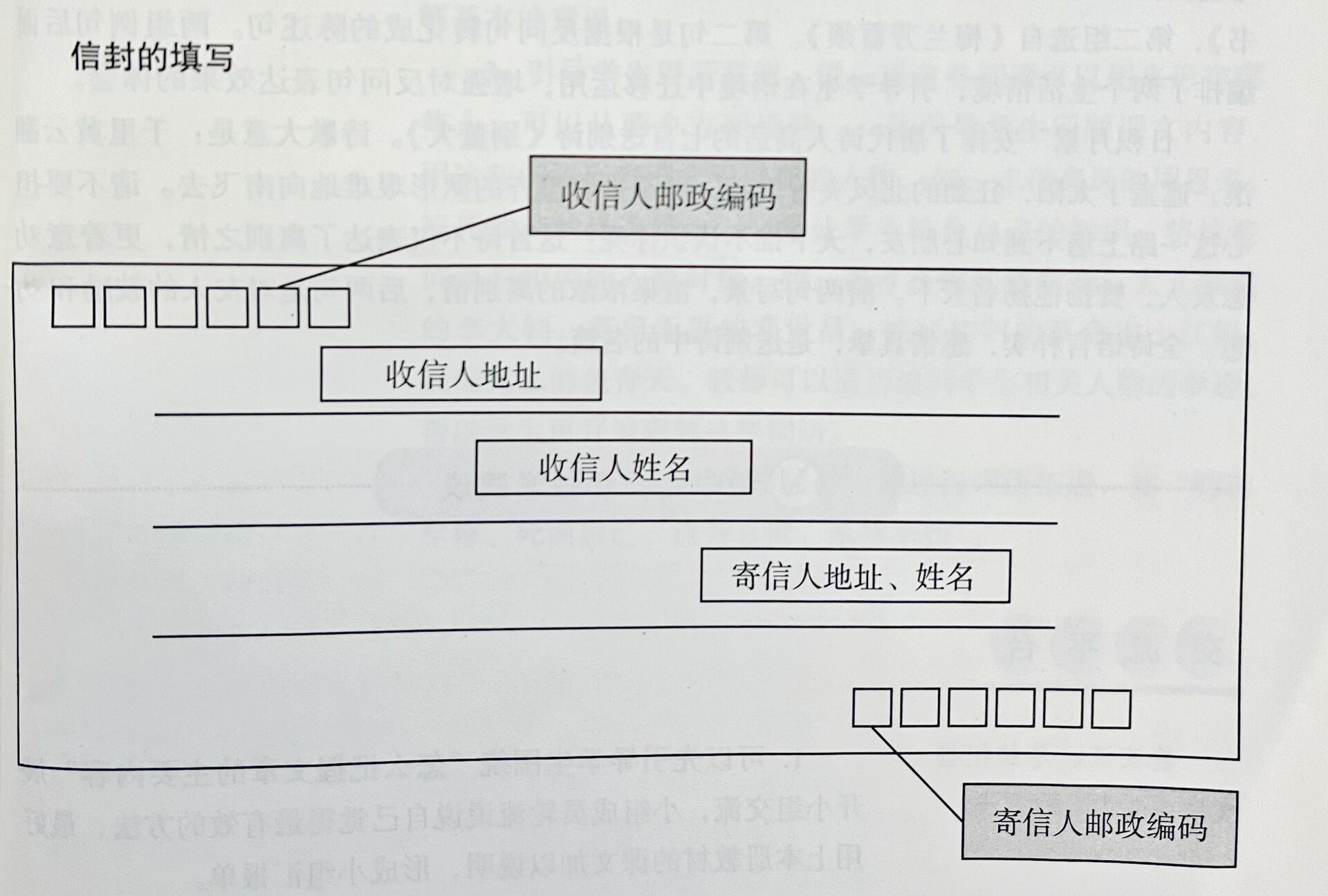 四年级写信信封格式图片