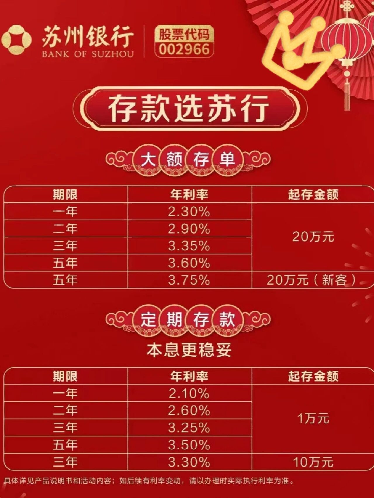 看了一圈,也就这家银行定期利率高点