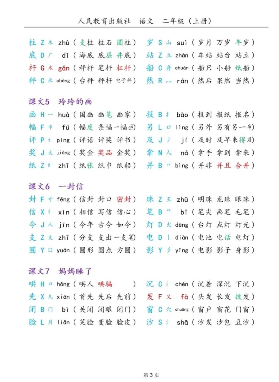 78二年级上语文生字组词(可剪下贴书上) 精心整理的二年级语文上册