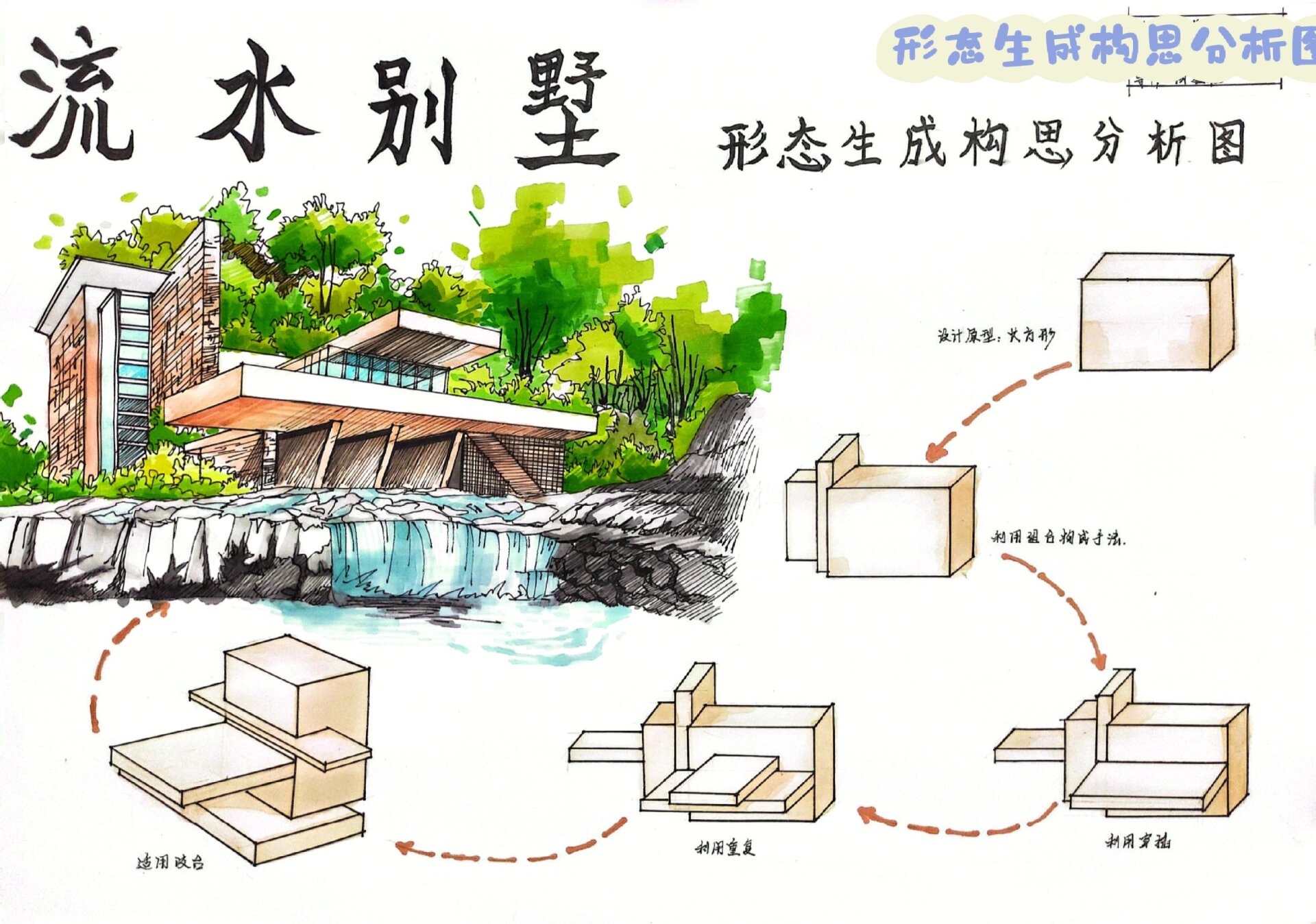 流水别墅流线功能分析图 阶段性作业啦 一点点发 #流水别墅##作业设计