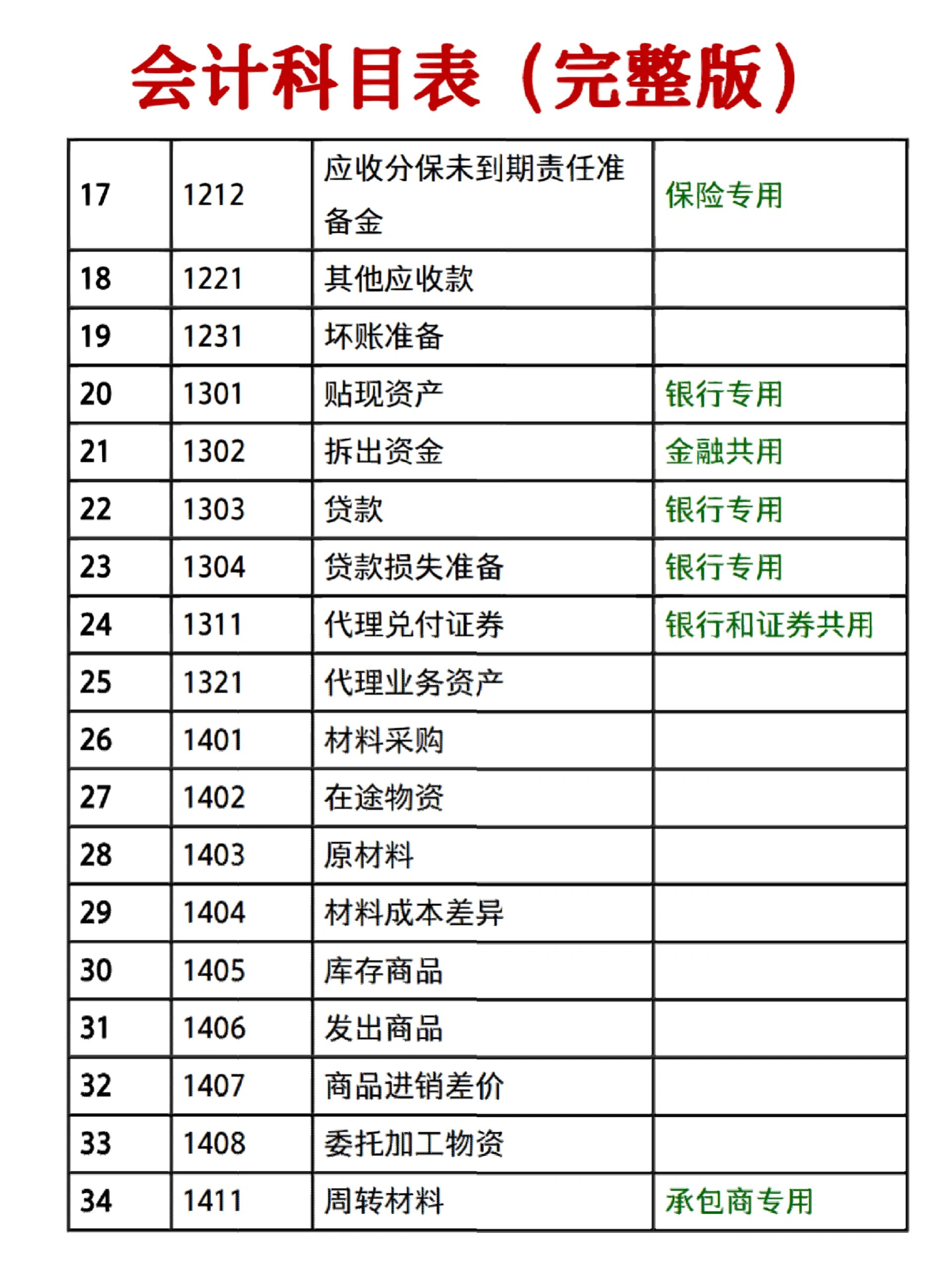 会计表格图片