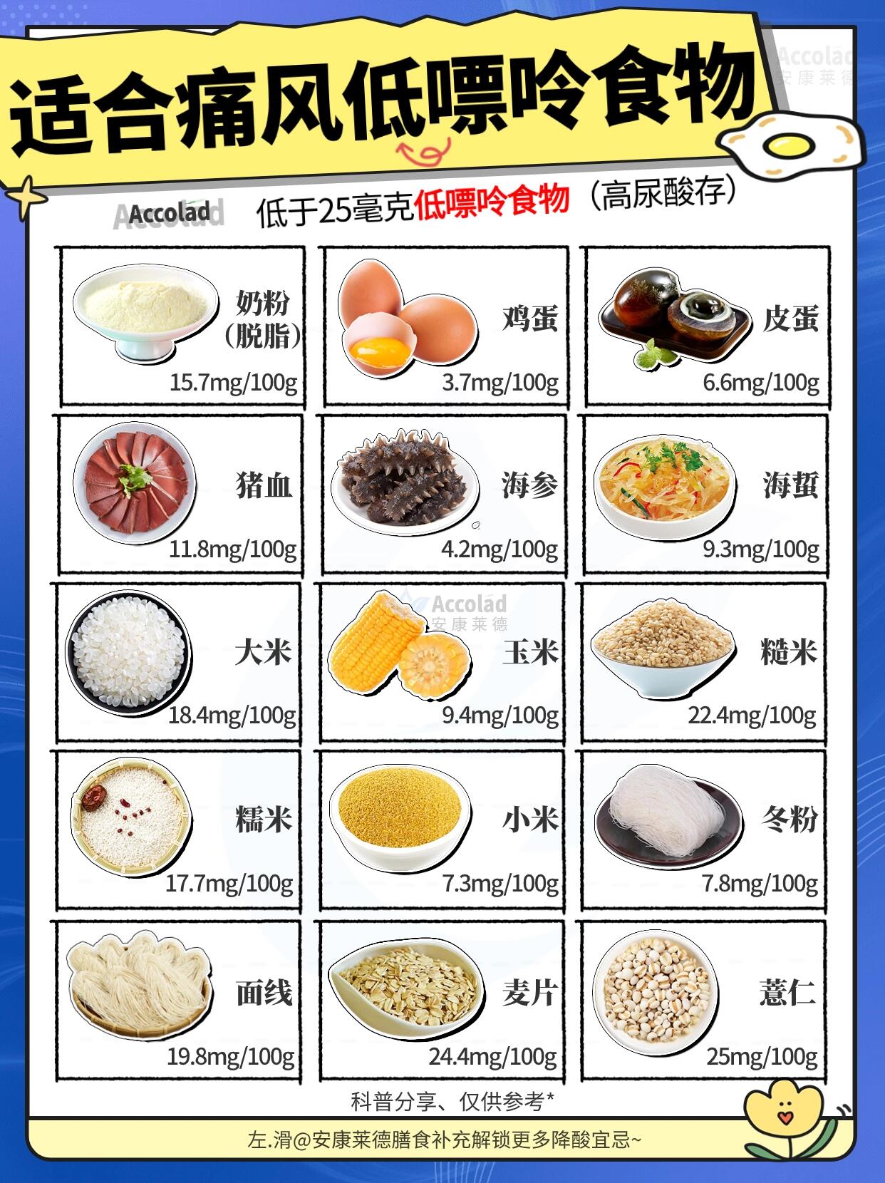 高尿酸痛风适合吃/限量吃/避免吃食物合集75