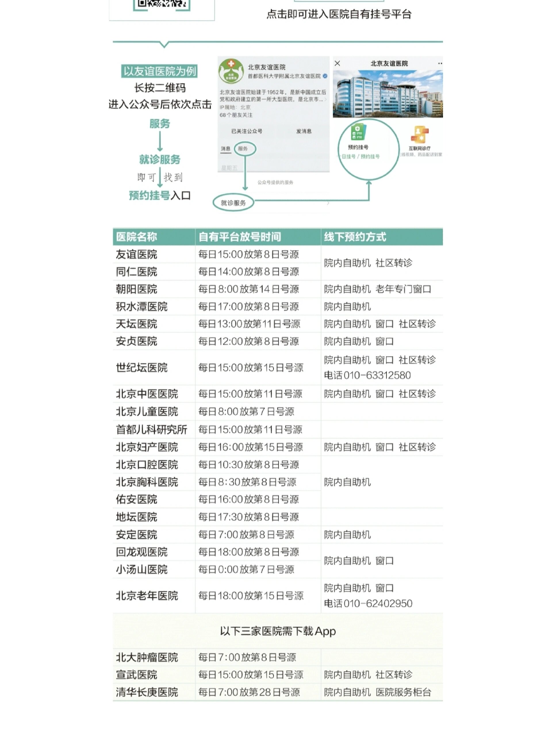 京医通挂号攻略,挂号不再难，北京挂号平台京医通