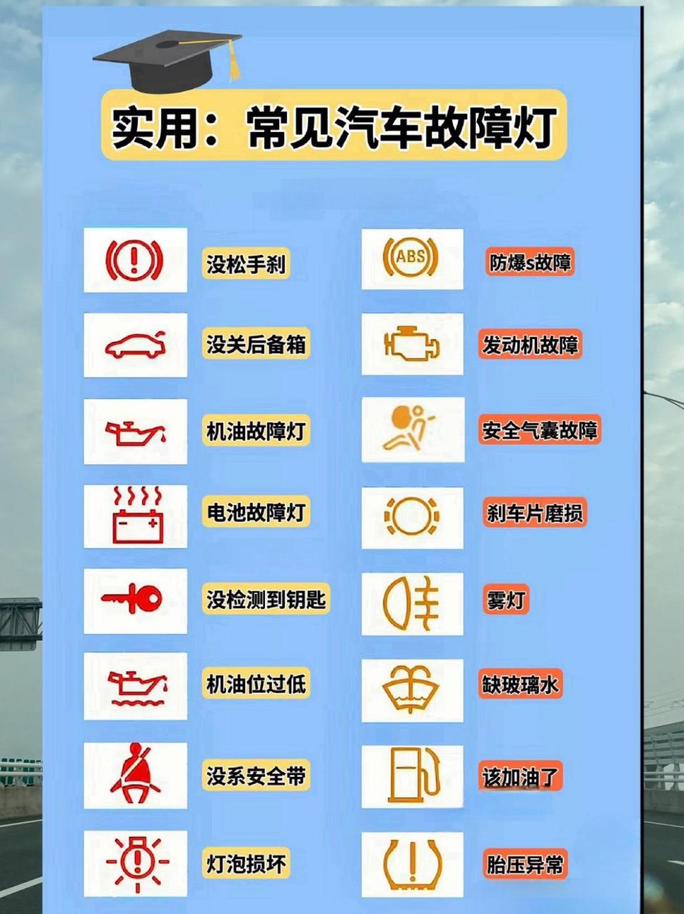 非常实用的汽车知识 汽车故障灯标志图解