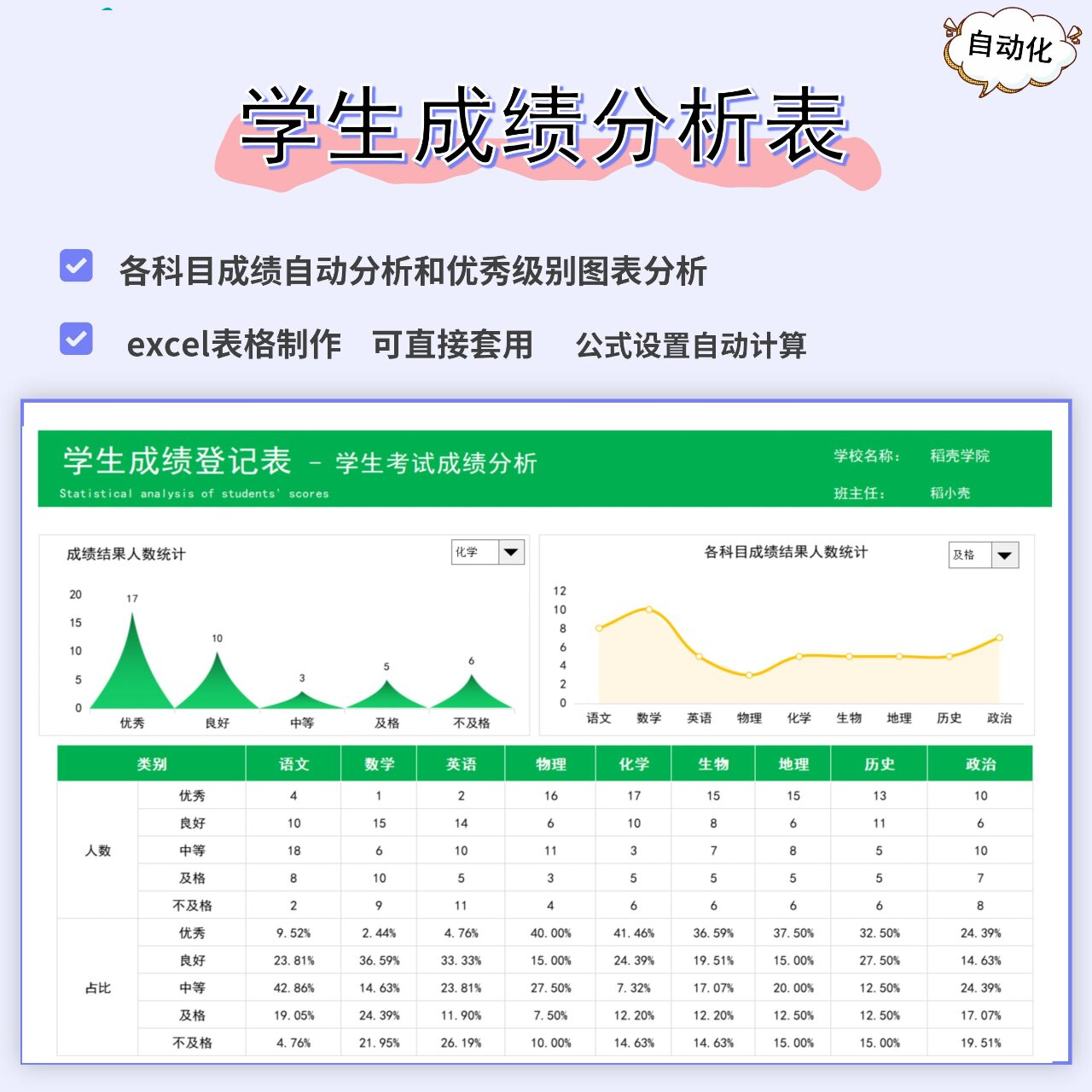 干货分享!超好用学生考试成绩分析表c38