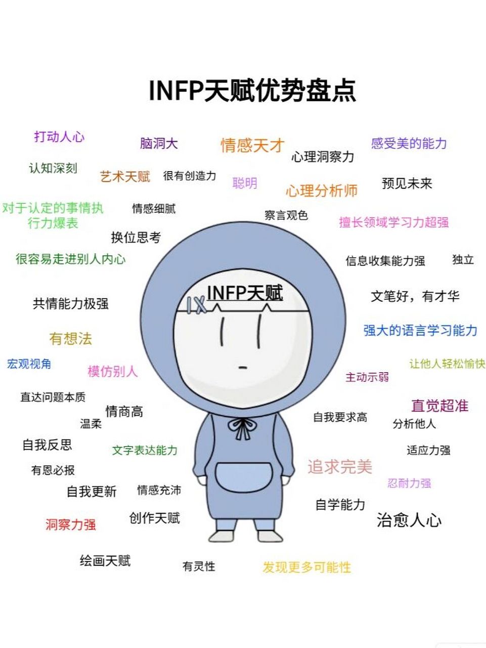 74停止摆烂79infp天赋优势大盘点!