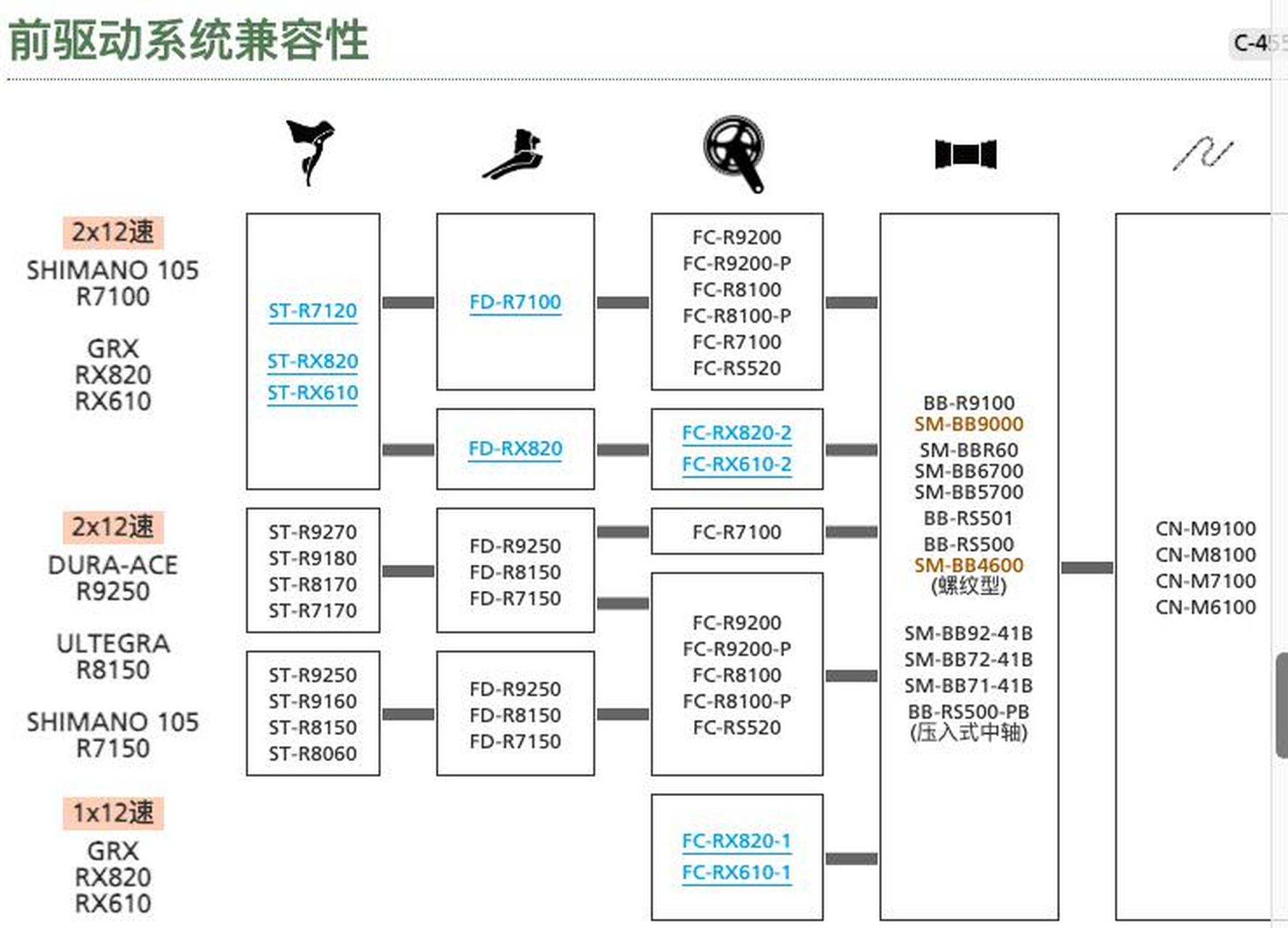 shimano套件排行图片