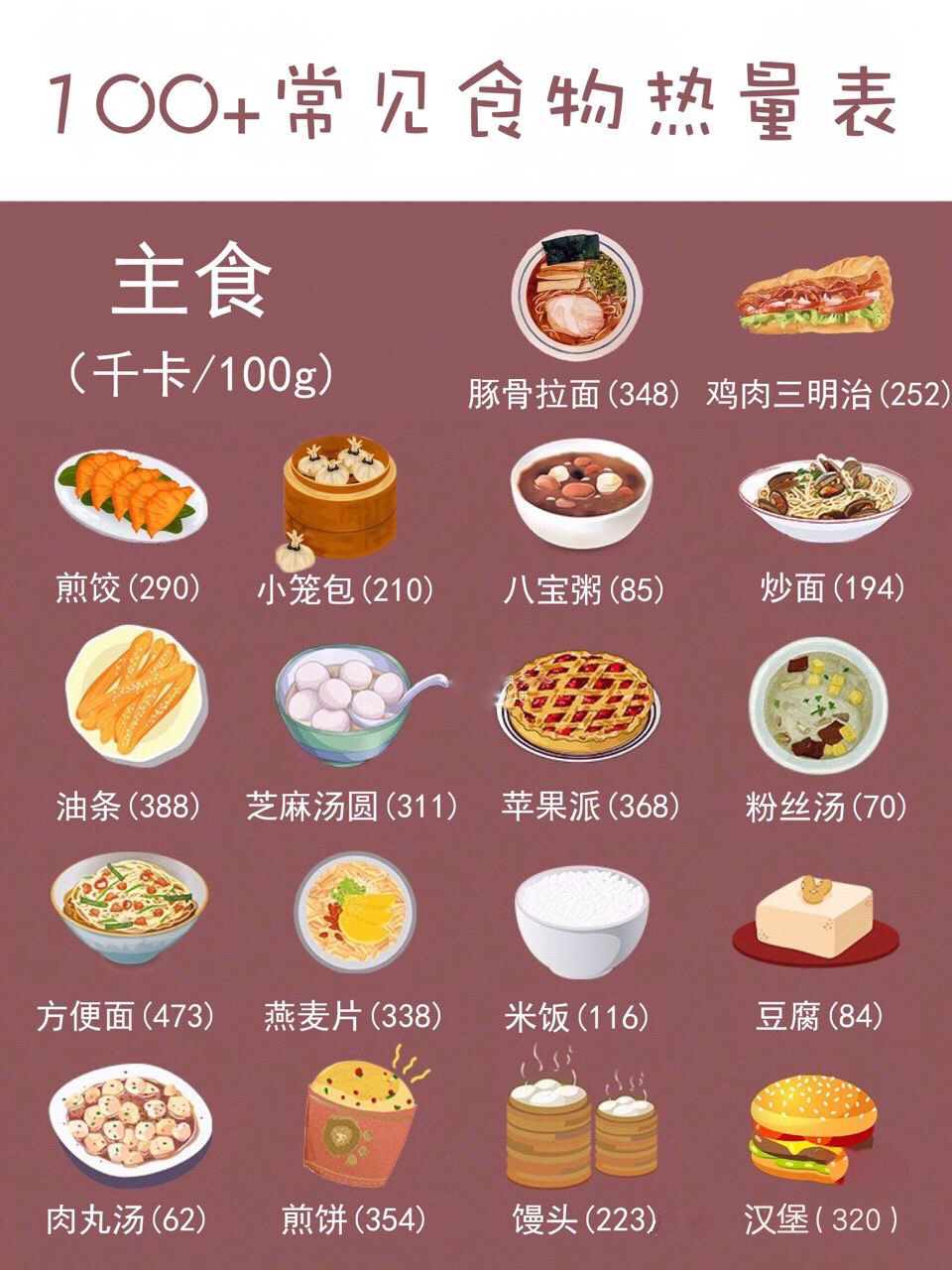 最全的食物gi及热量表大全9215卡路里计算清 今天我给大家整理了