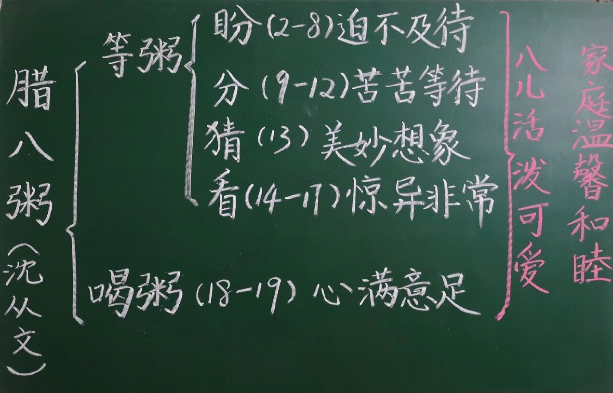 《北京的春节》《腊八粥》板书设计 刚开学忙昏了,这会儿趁着有空多更