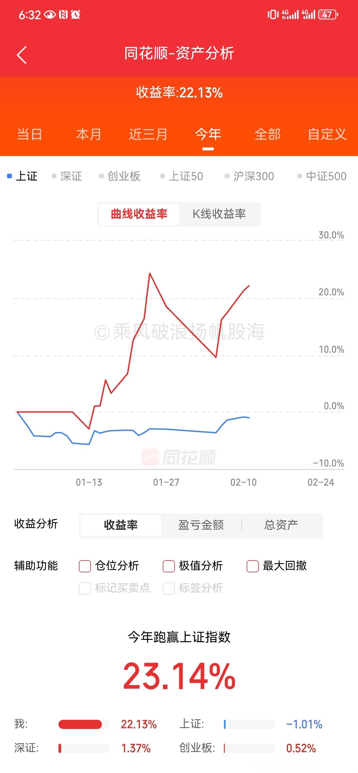 创业板股票怎么买卖,有什么限制(创业板股票怎么买卖,有什么限制条件)