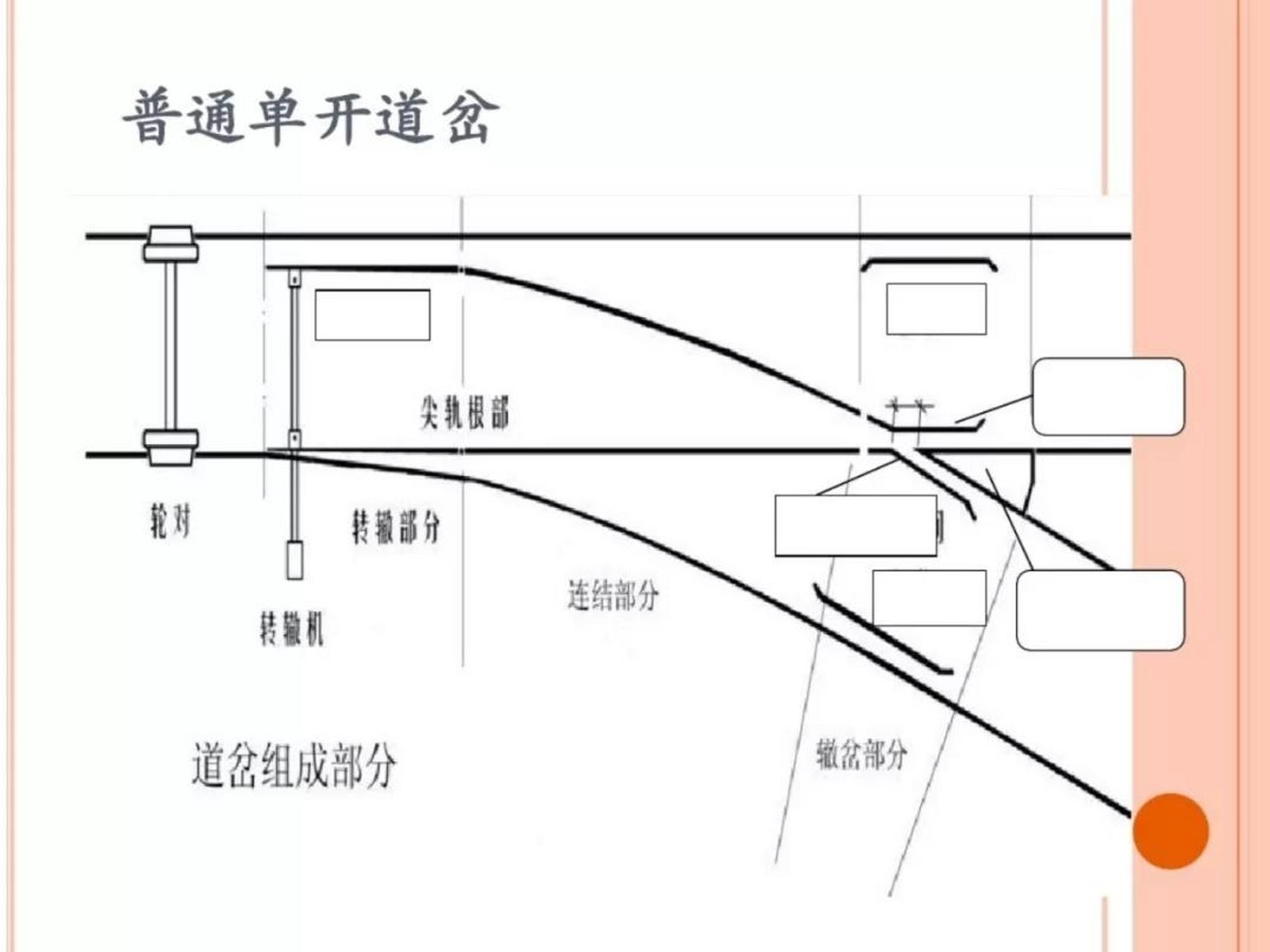 普通单开道岔构造,这是见过的最简洁易懂的道岔讲解,捡瓶子的小灰灰