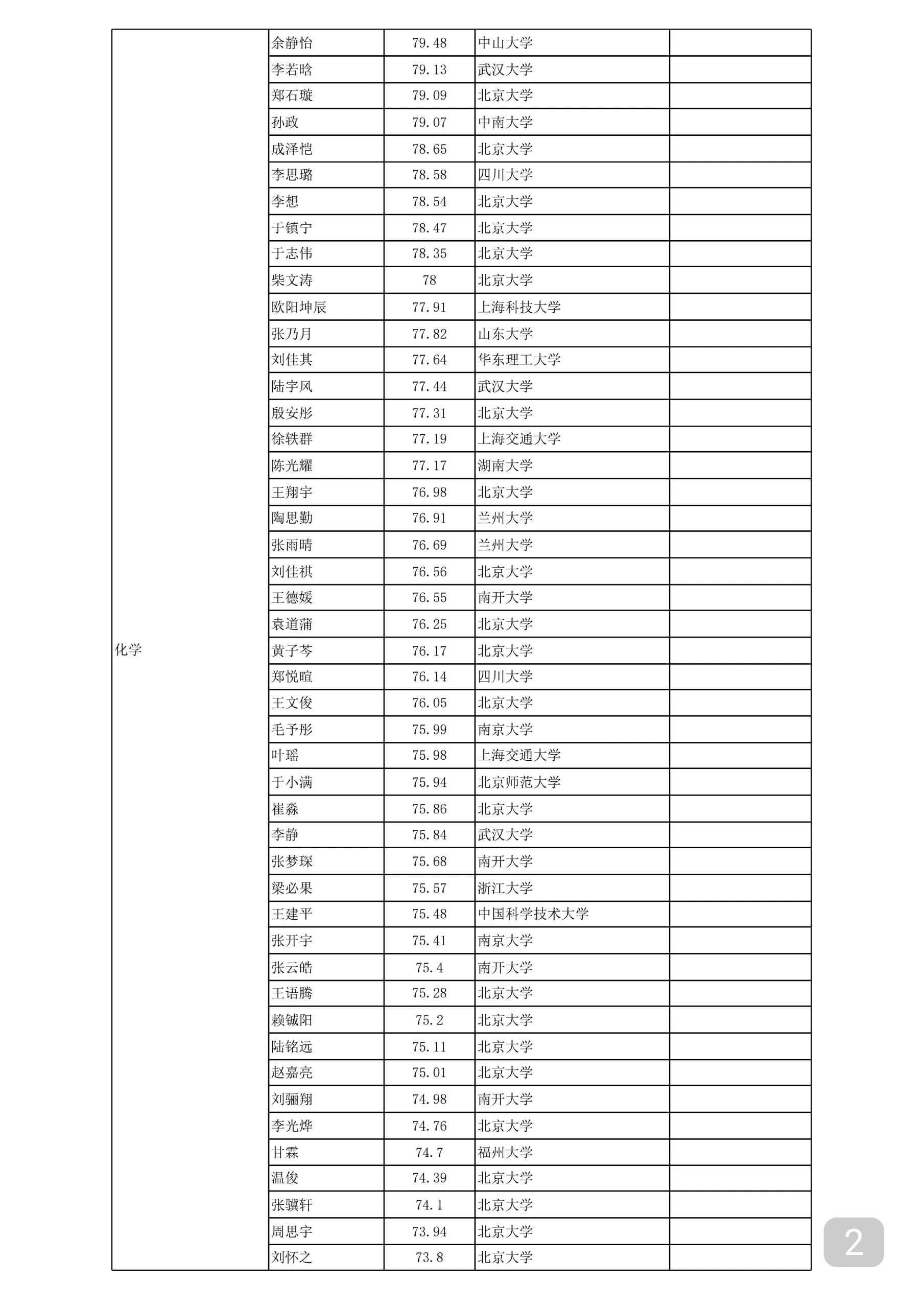 北京大学化学与分子工程学院保研拟录取名单 hi,这里是eric学长,宝藏